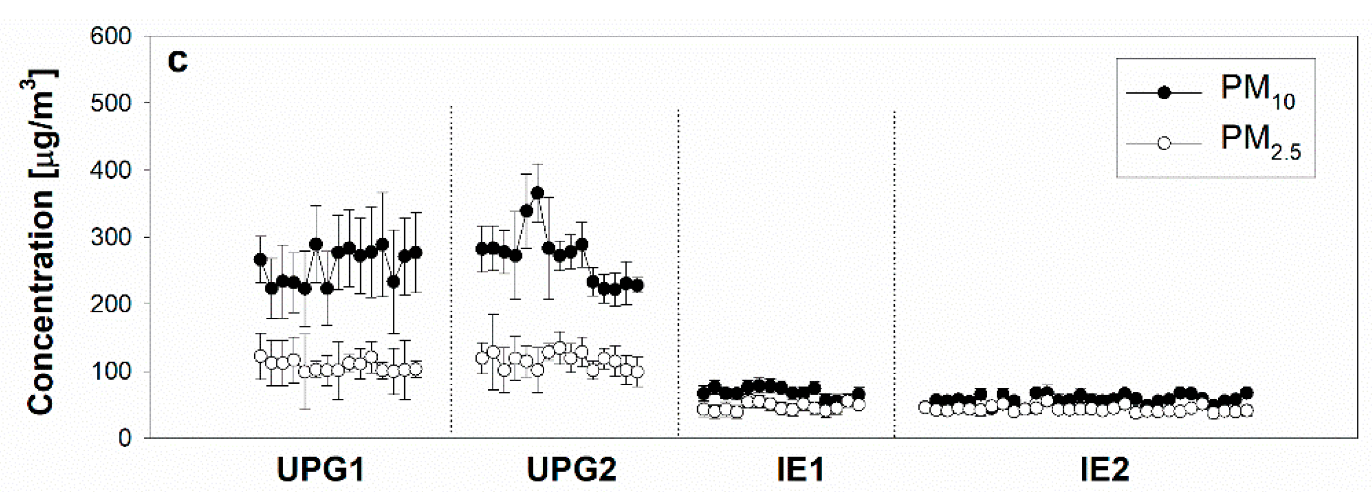 Sustainability 12 03794 g003b