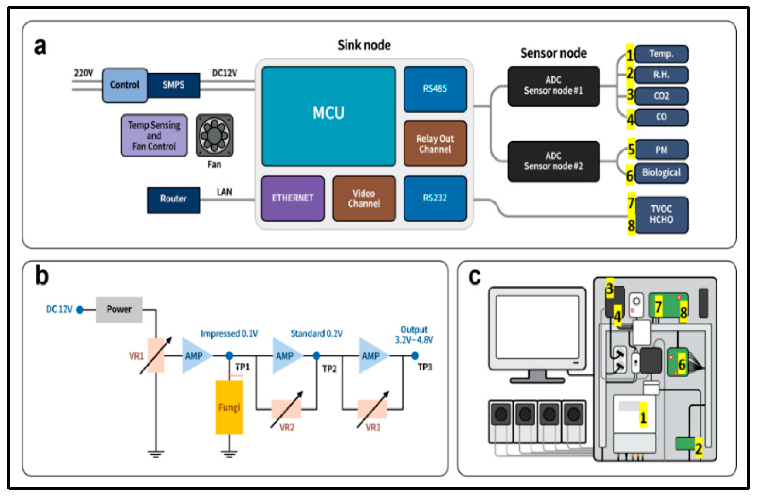 Sustainability 12 03794 g004