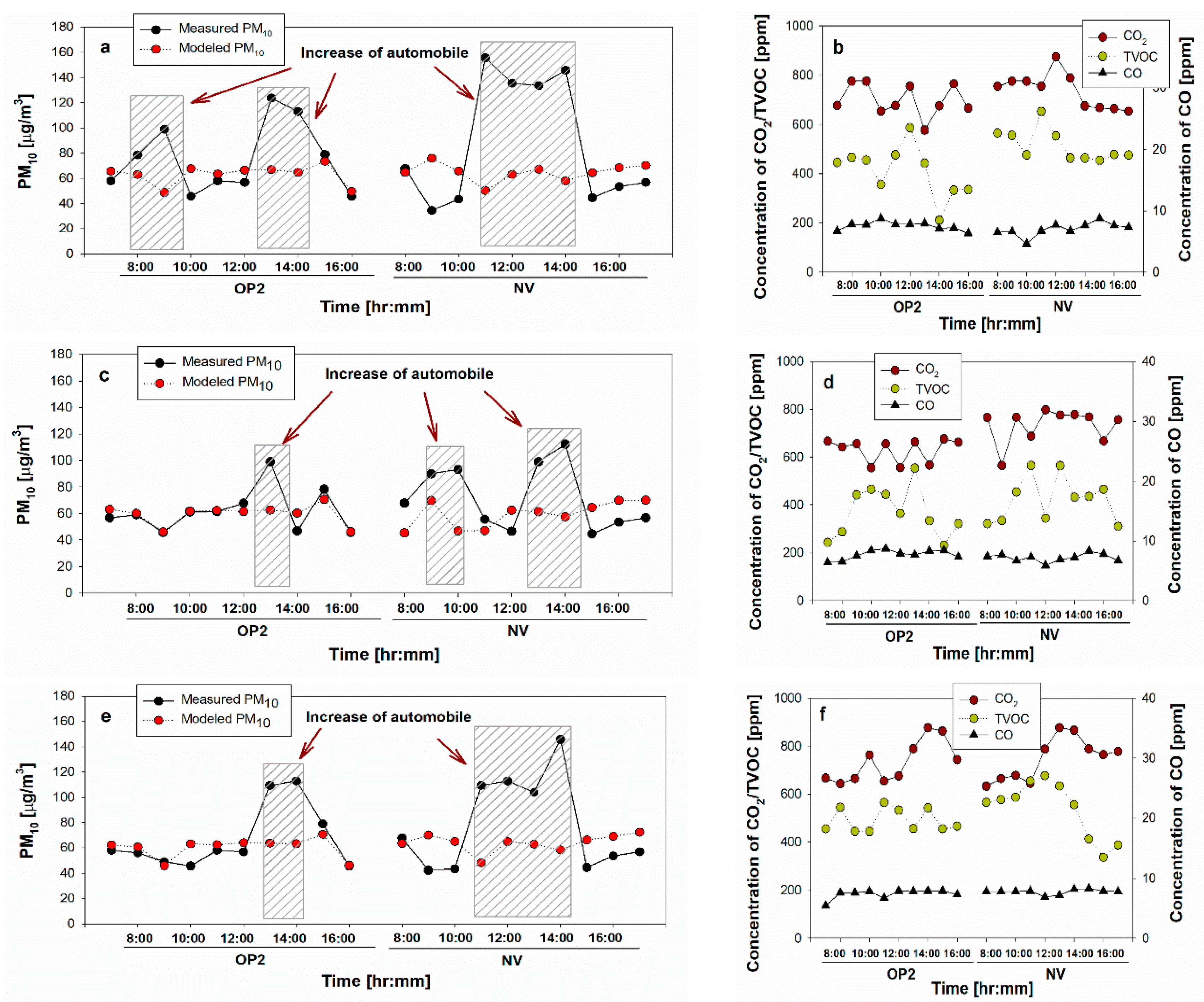 Sustainability 12 03794 g006