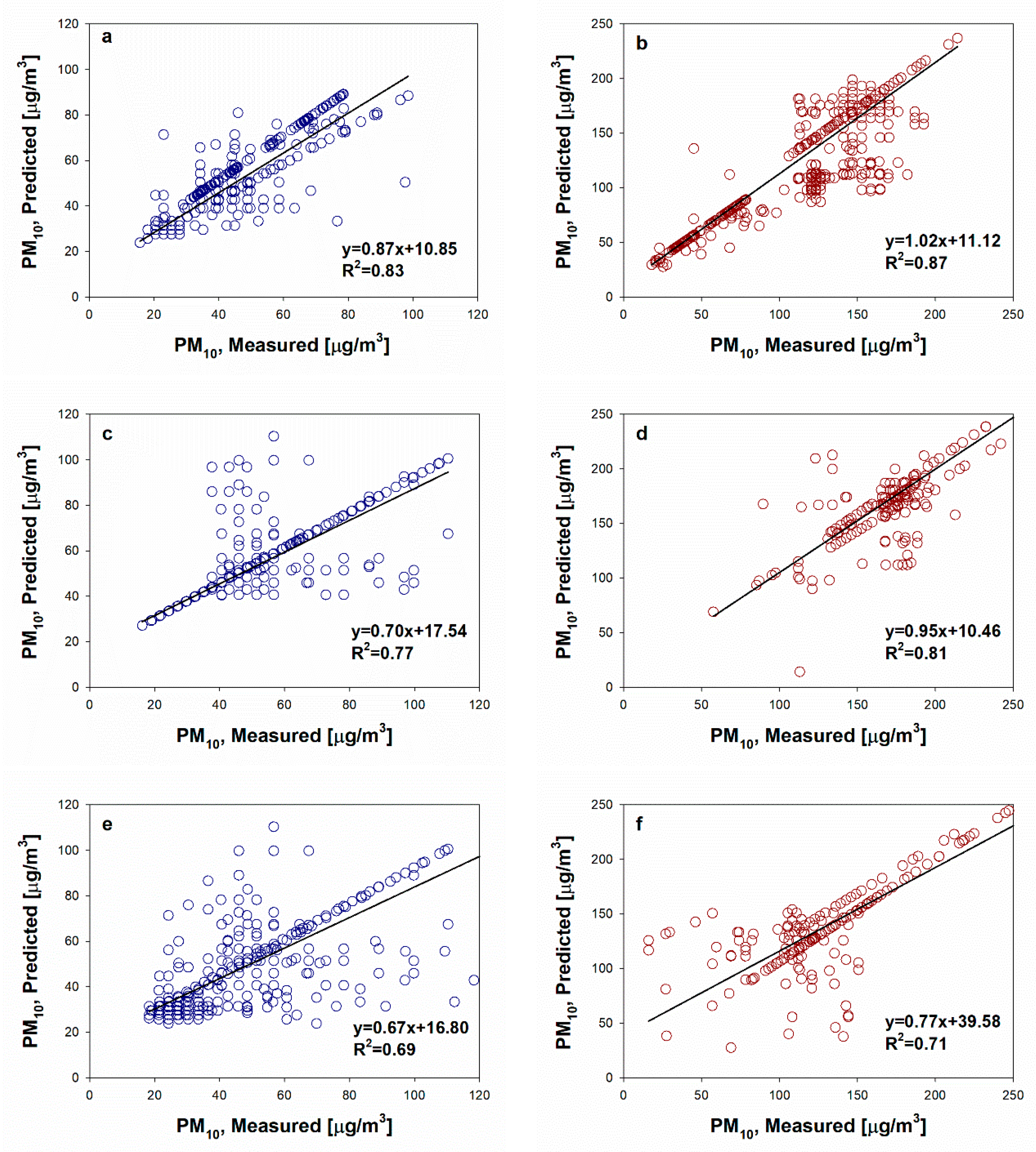 Sustainability 12 03794 g008