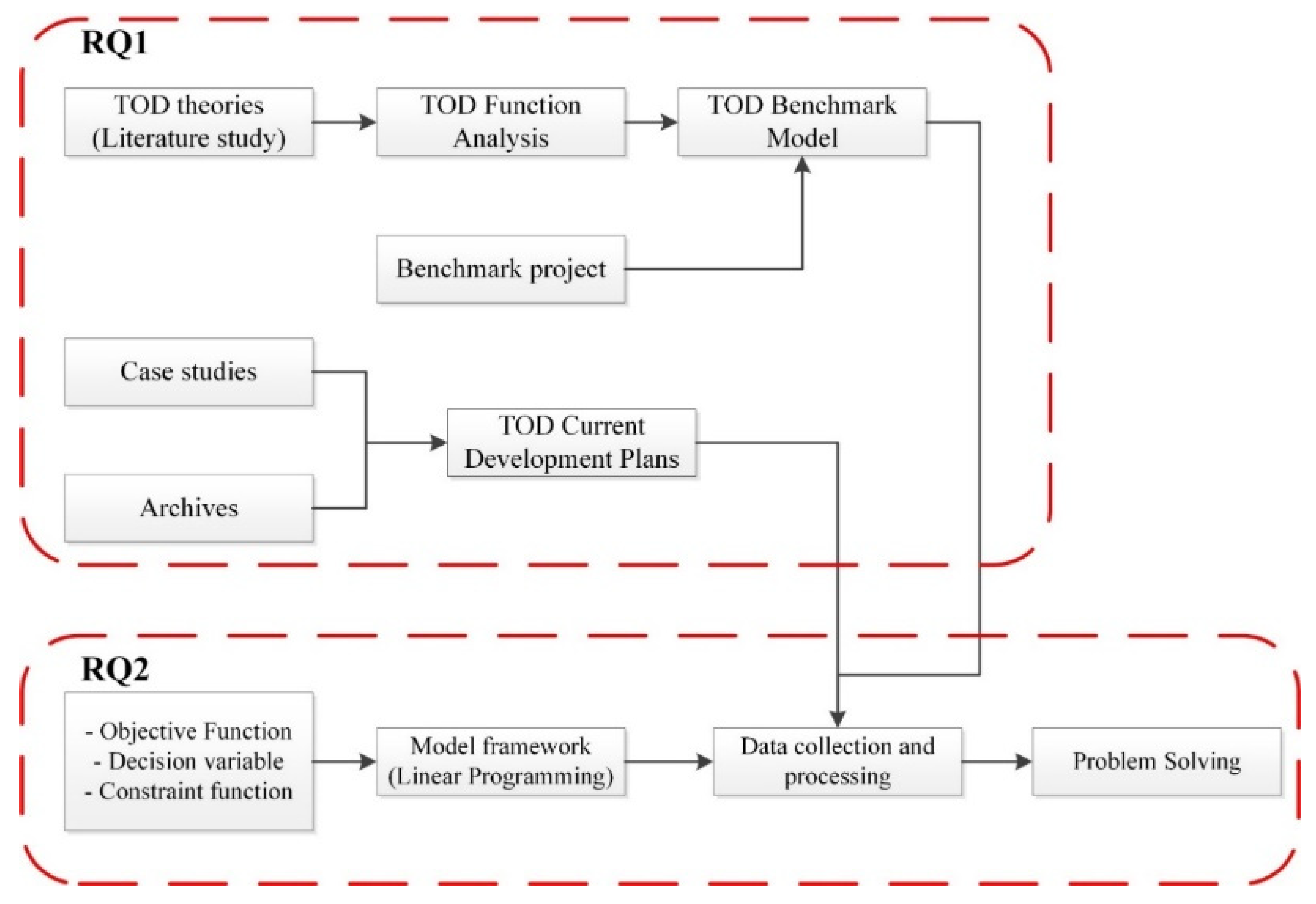 Tod/terms Of Use/