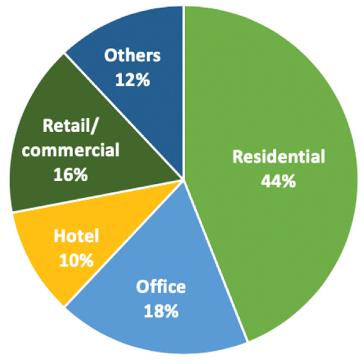Sustainability 12 03798 g004