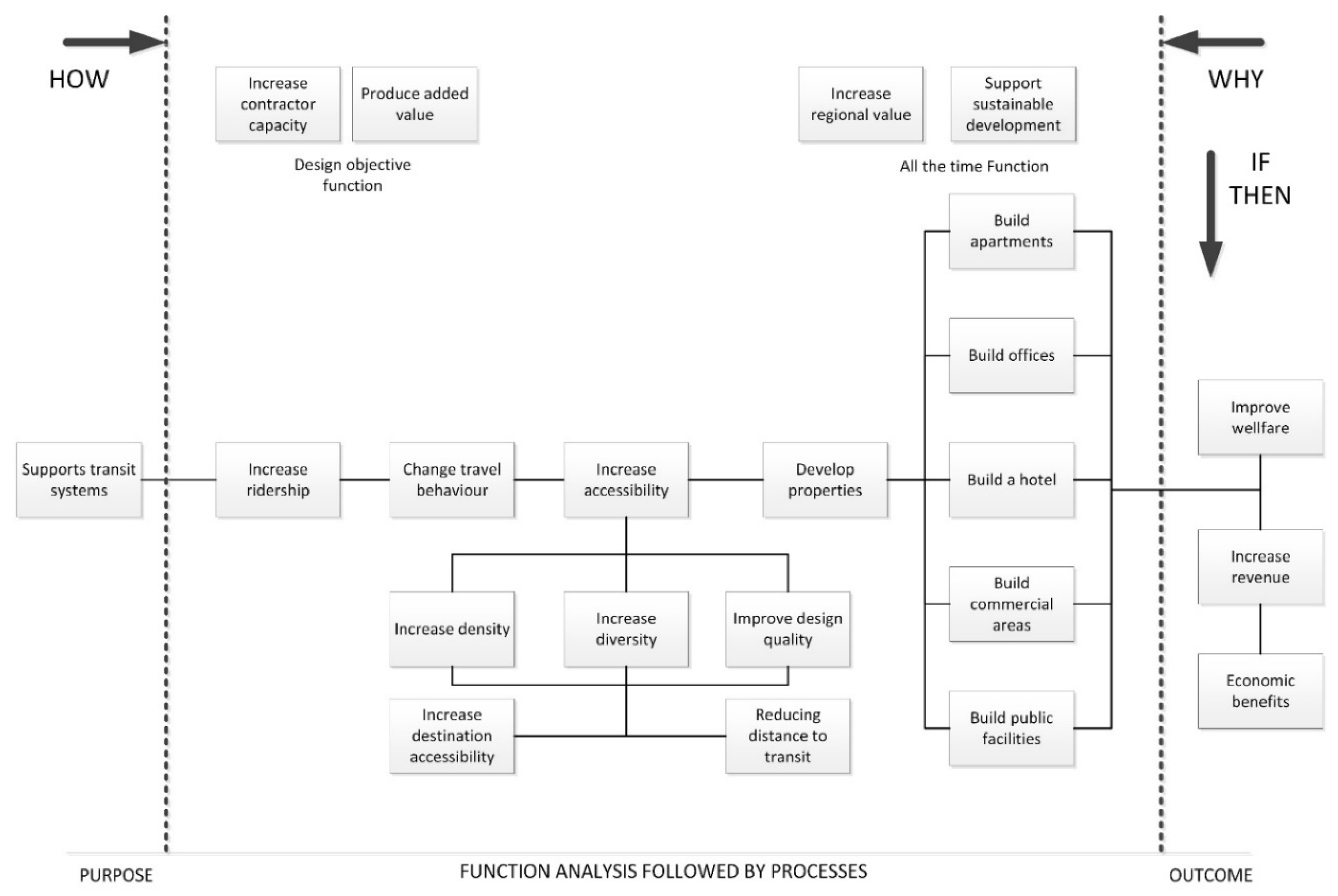 Tod/Terms Of Use/ - 5algstr