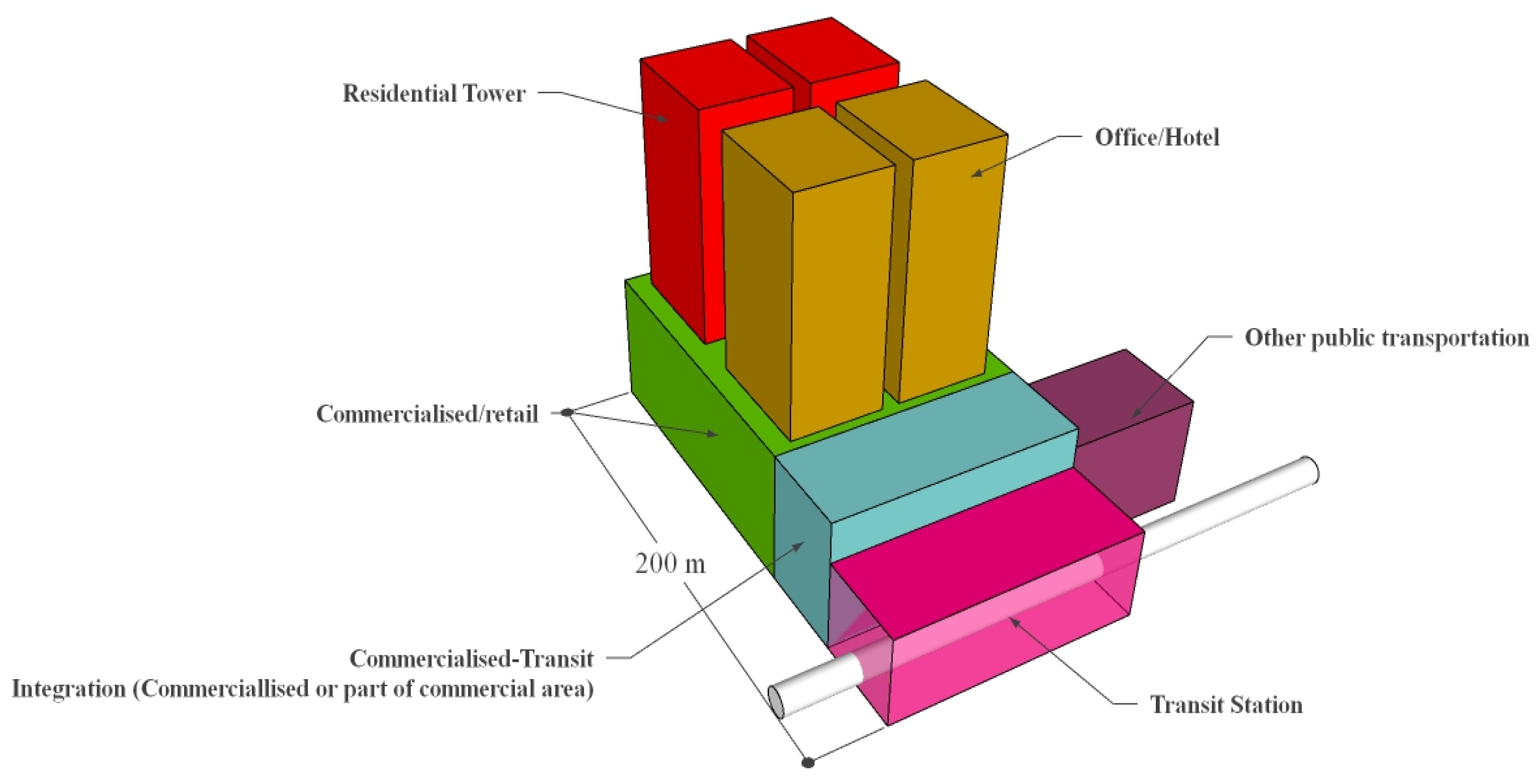 Sustainability 12 03798 g007