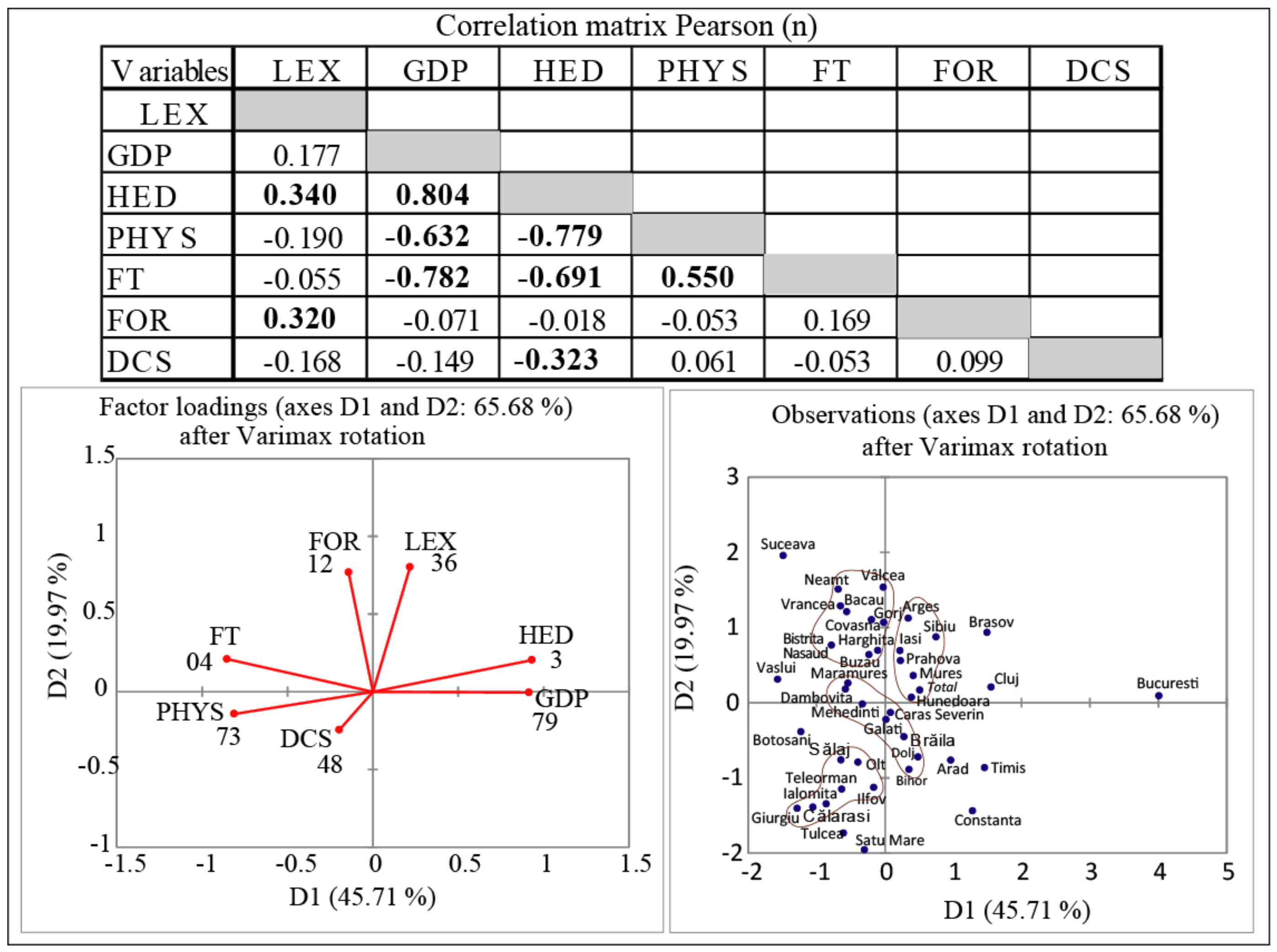 Sustainability 12 03802 g004 Sustainability 12 03802 g004