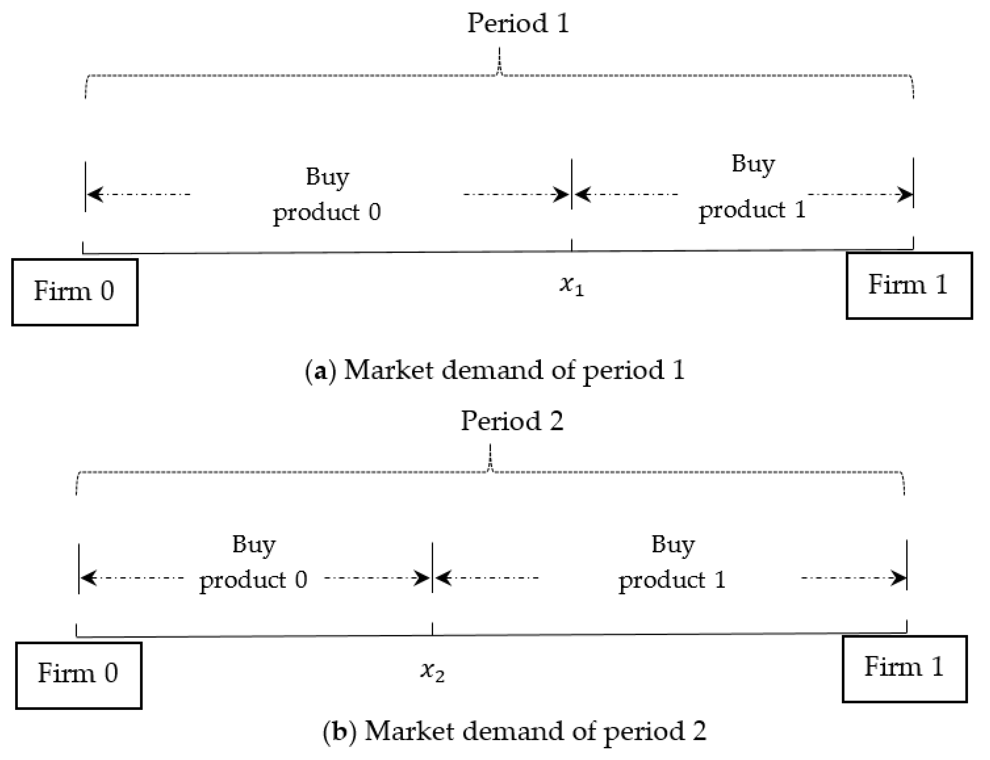 Sustainability 12 03806 g002 Sustainability 12 03806 g002