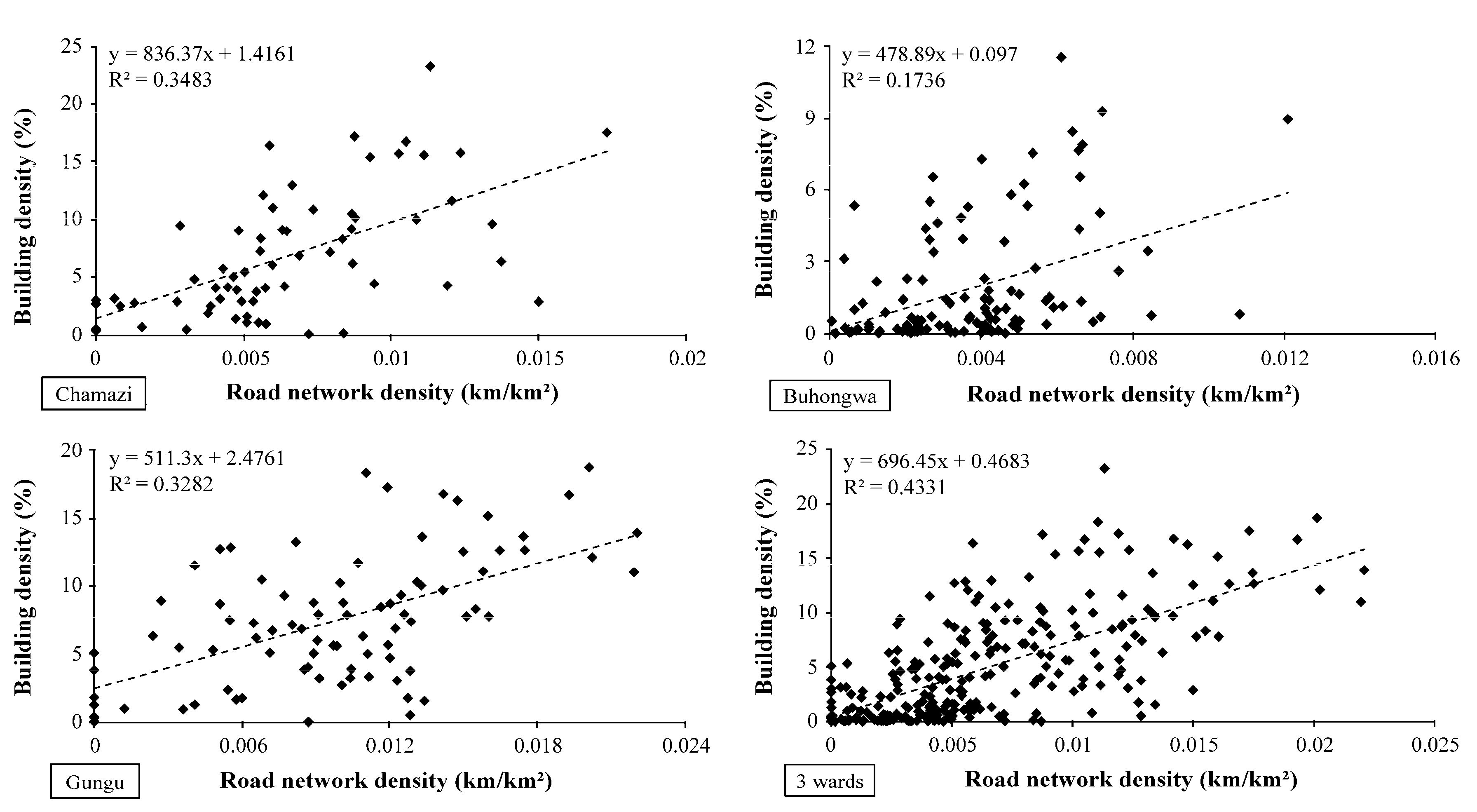 Sustainability 12 03807 g009