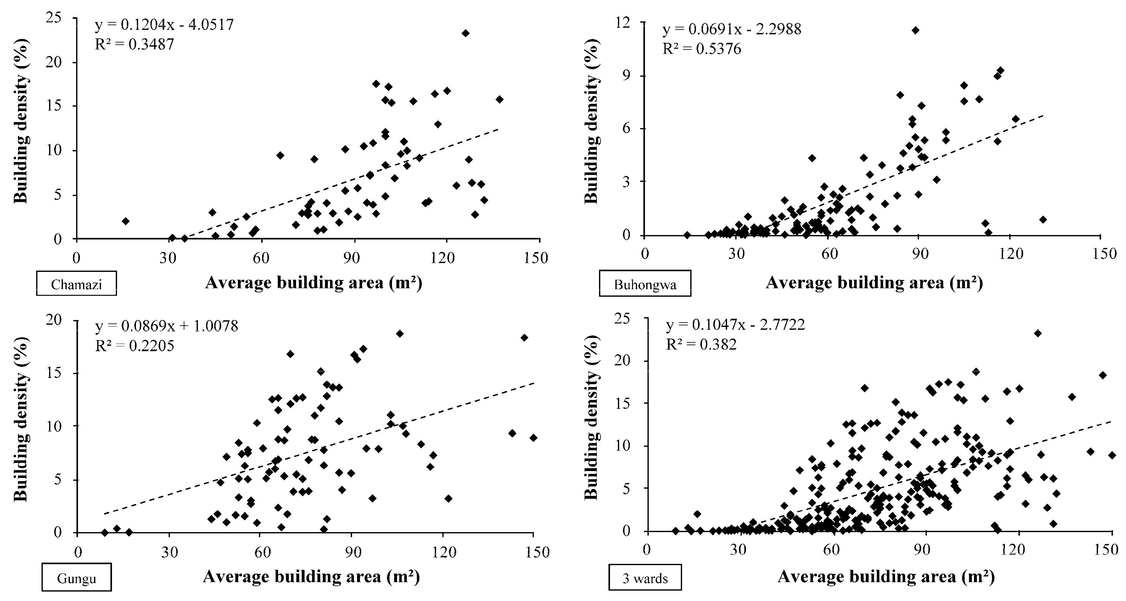Sustainability 12 03807 g012