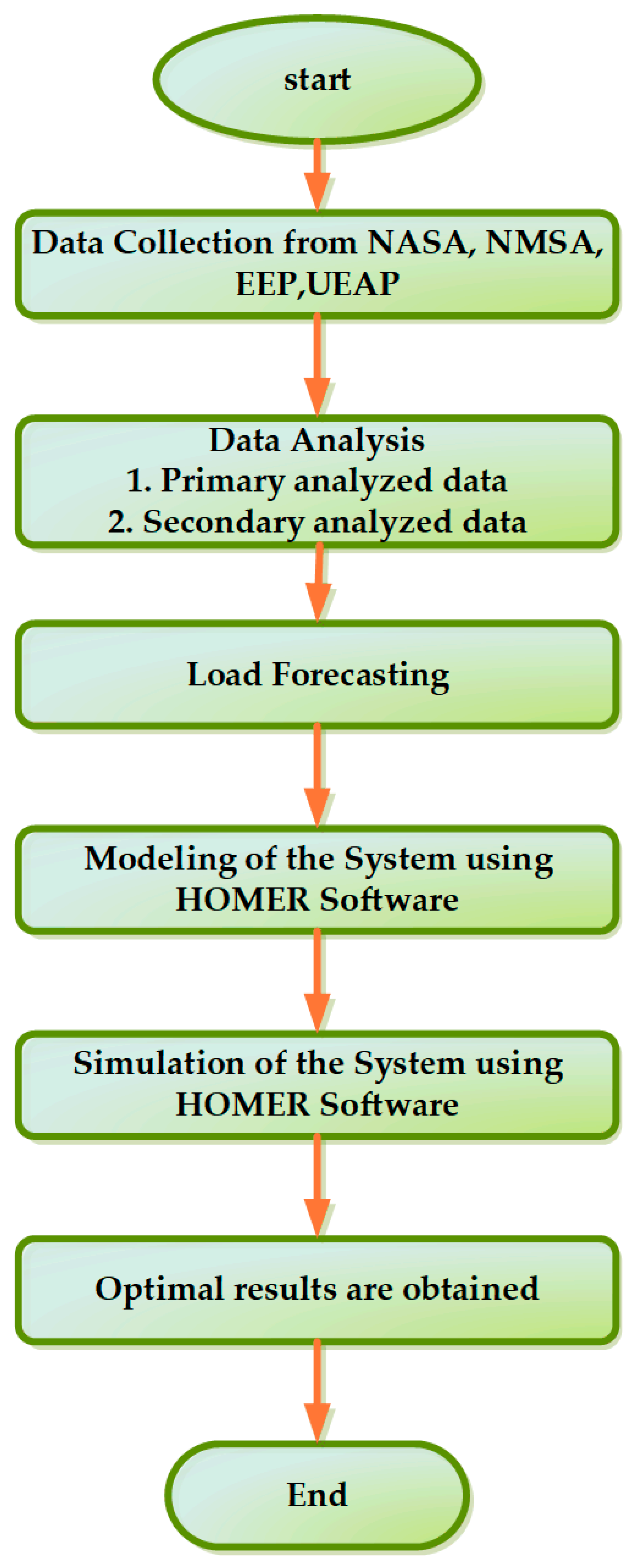Sustainability 12 03808 g002