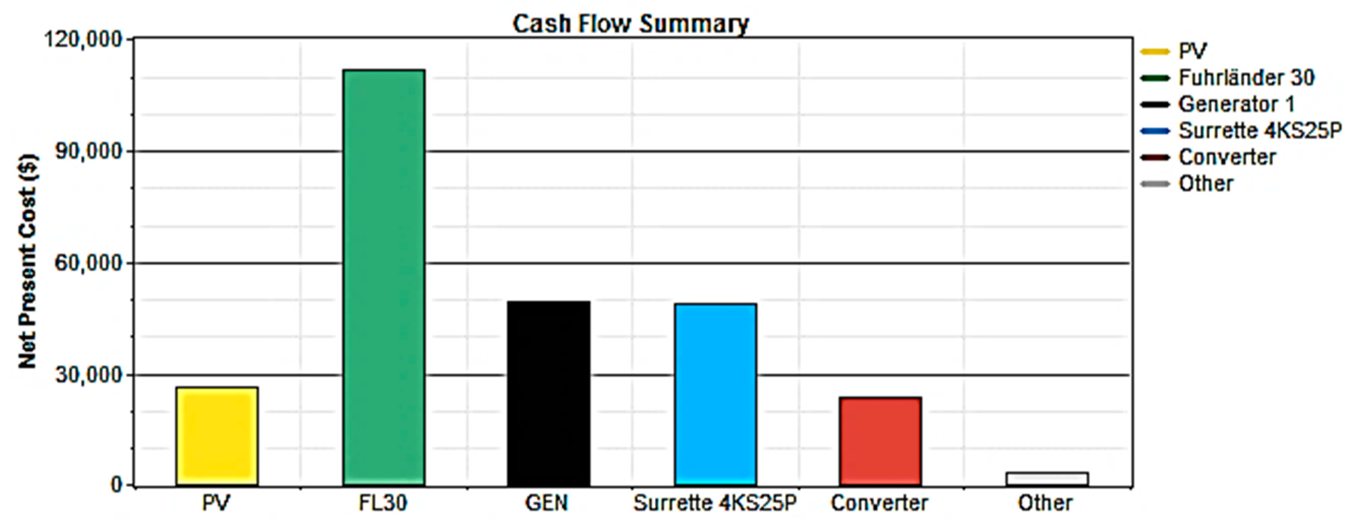 Sustainability 12 03808 g005