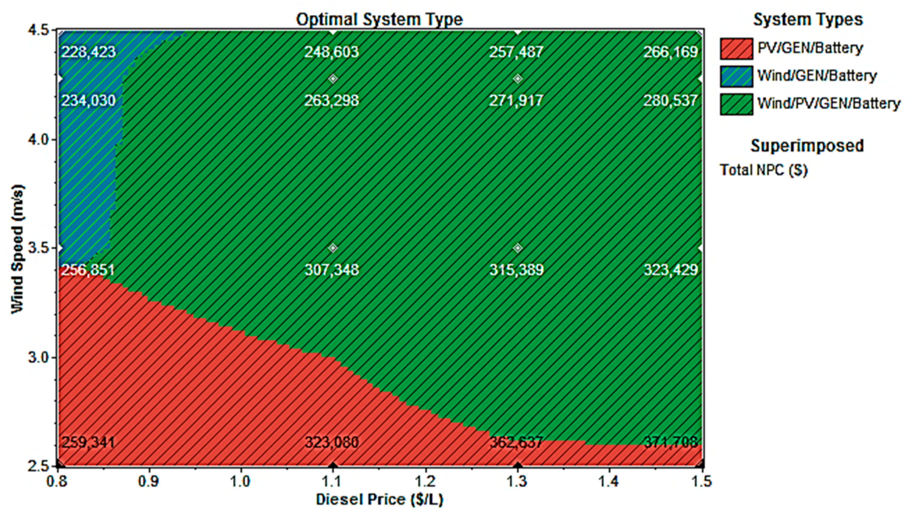 Sustainability 12 03808 g006