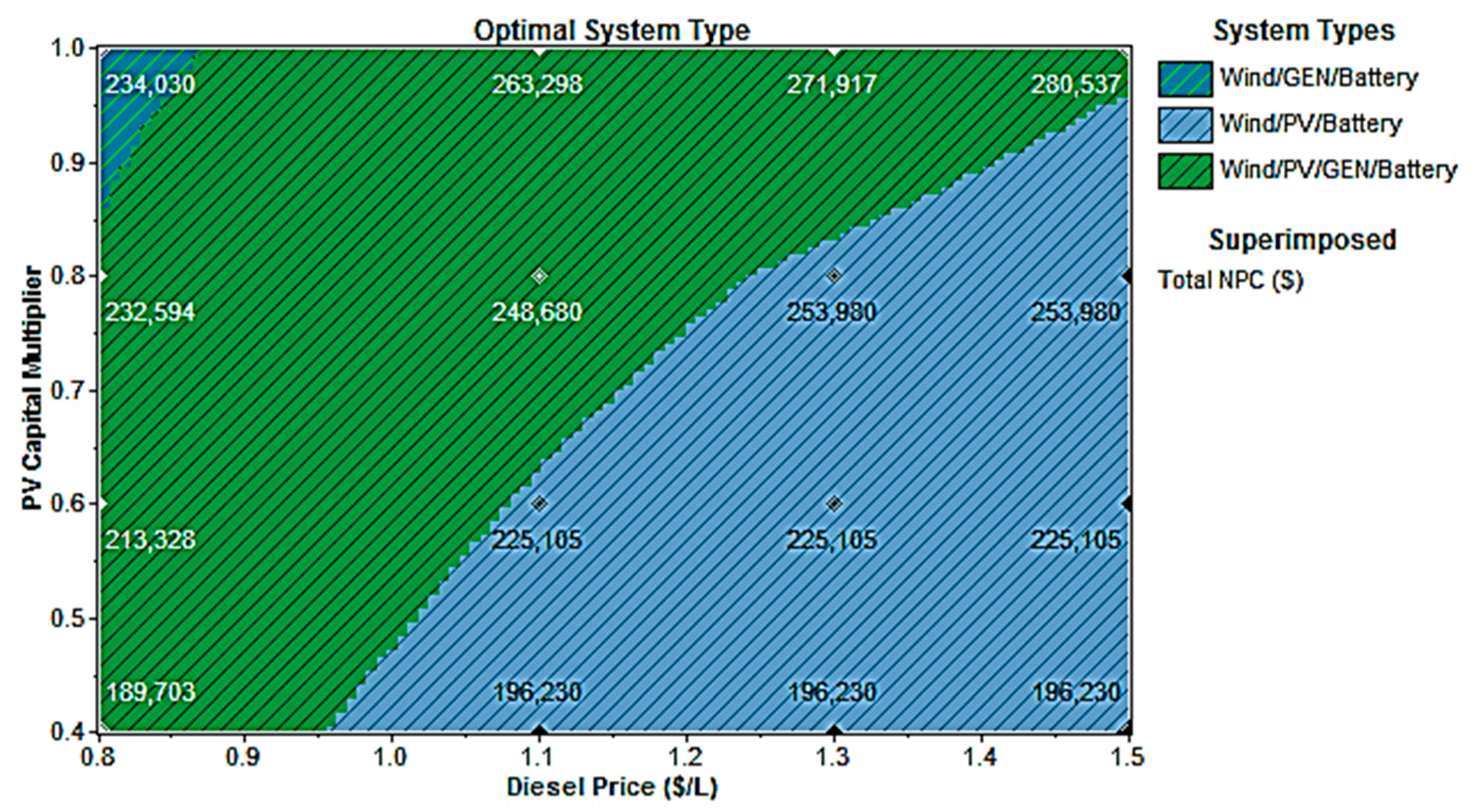 Sustainability 12 03808 g007