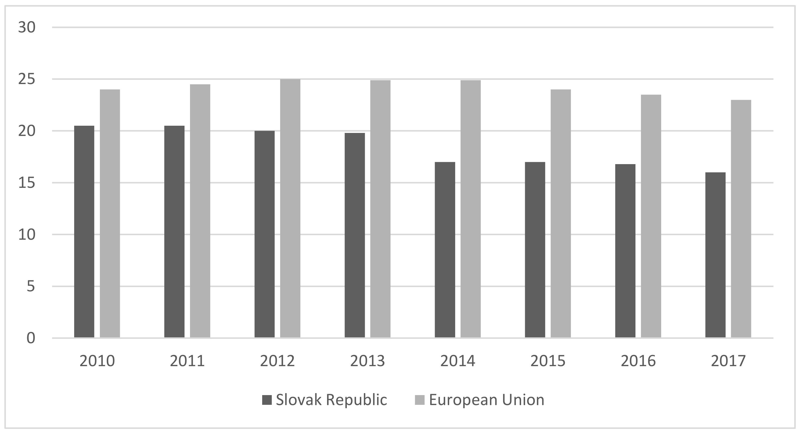 Sustainability 12 03810 g001