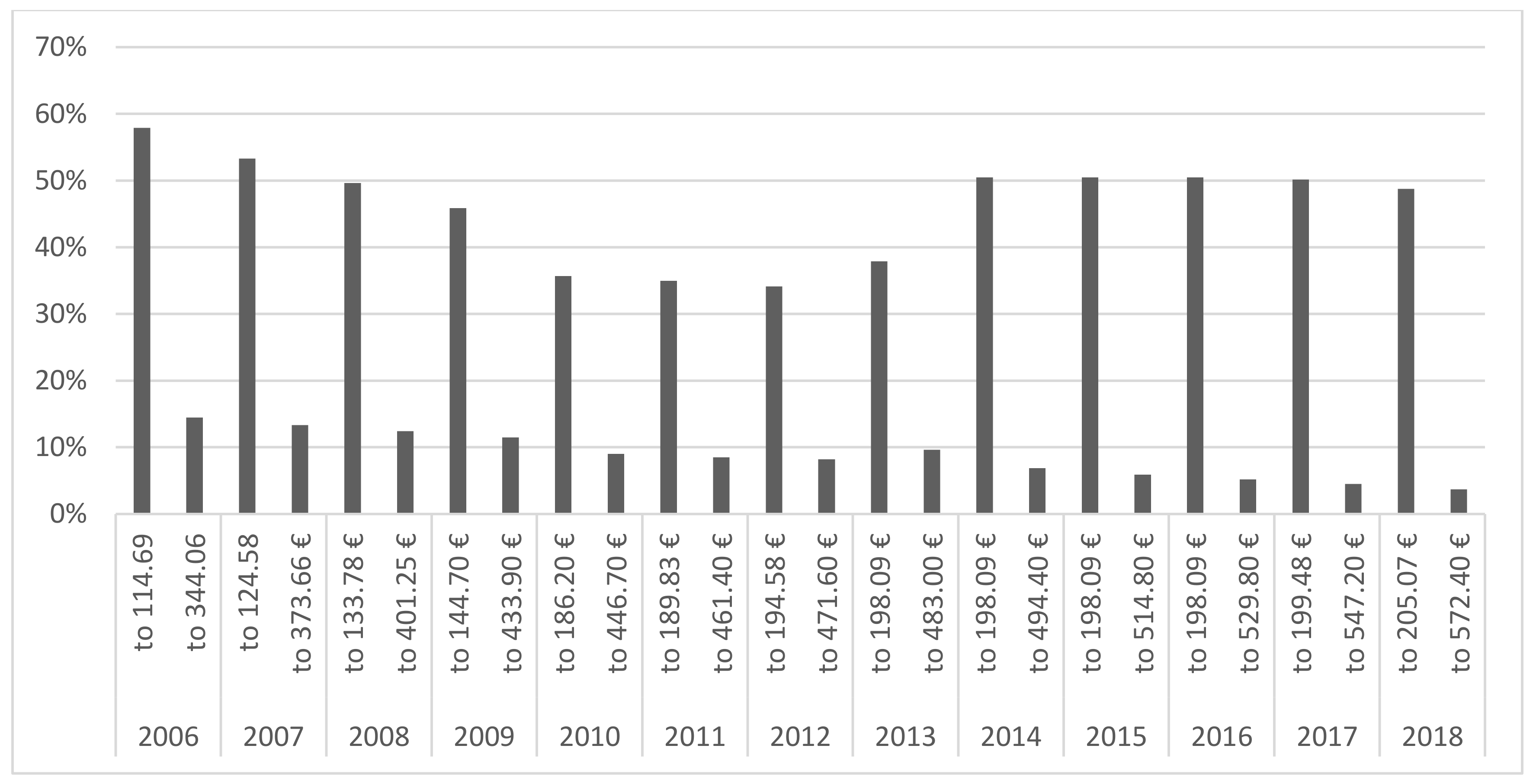 Sustainability 12 03810 g005
