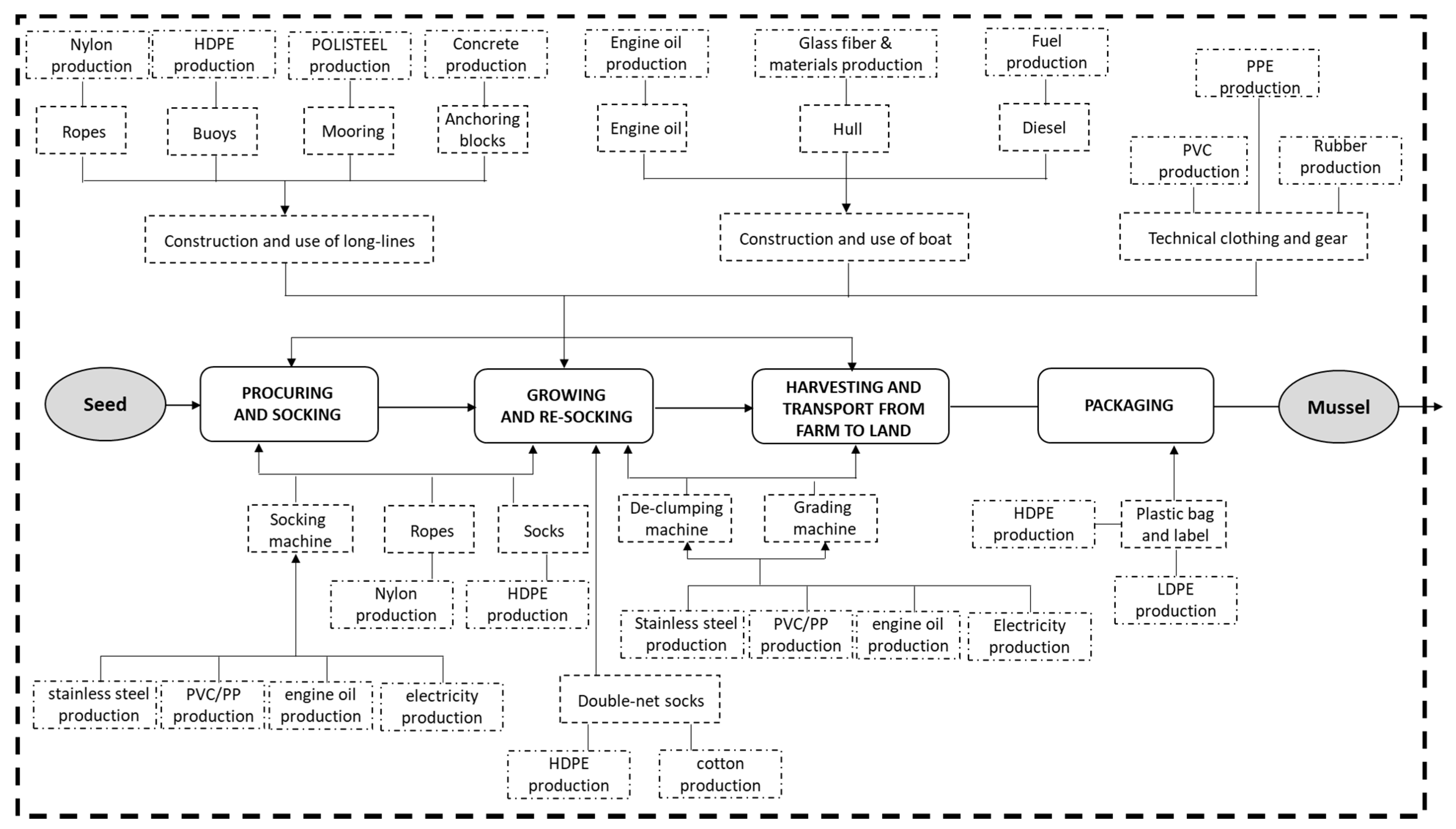 Sustainability 12 03814 g003 Sustainability 12 03814 g003