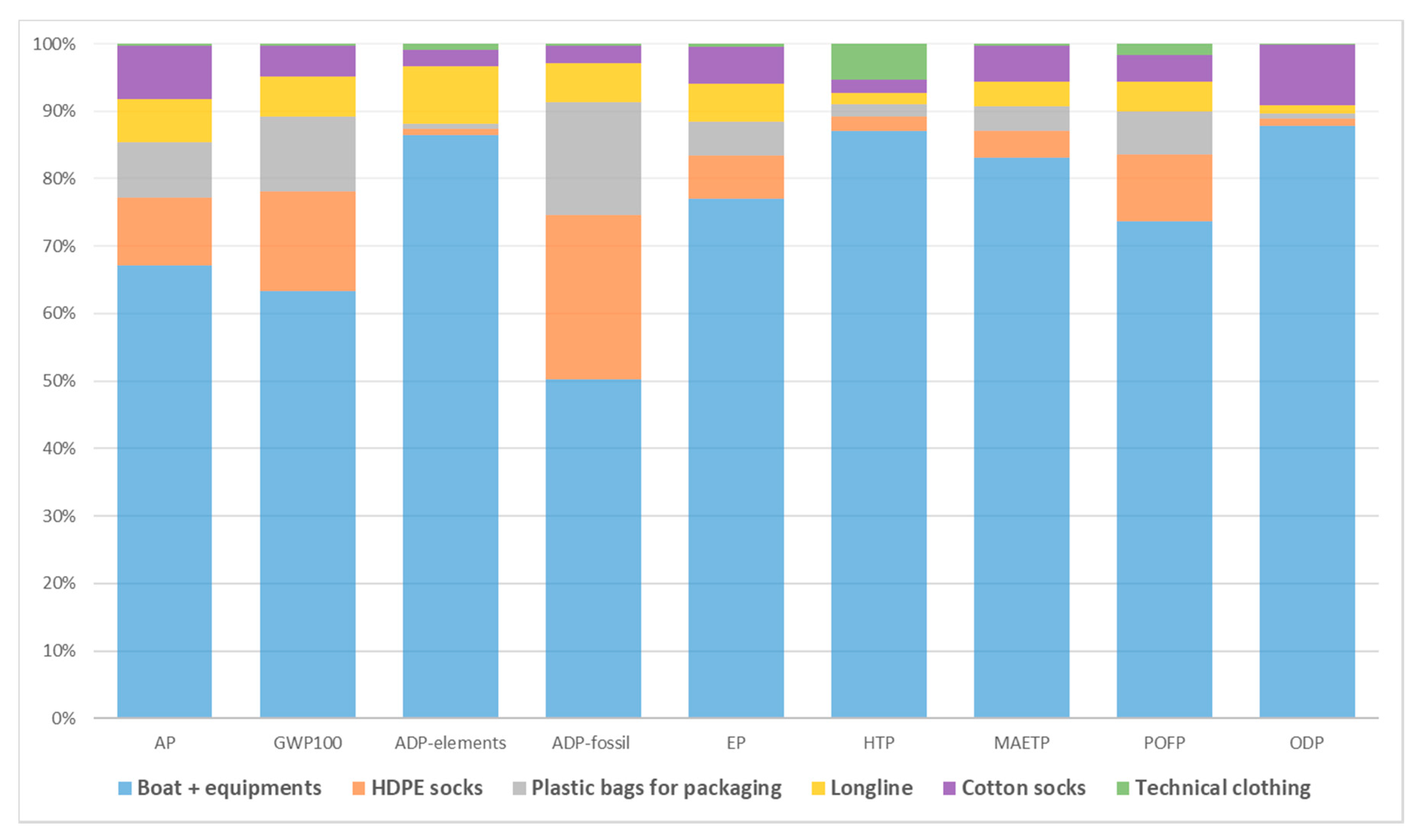 Sustainability 12 03814 g004 Sustainability 12 03814 g004