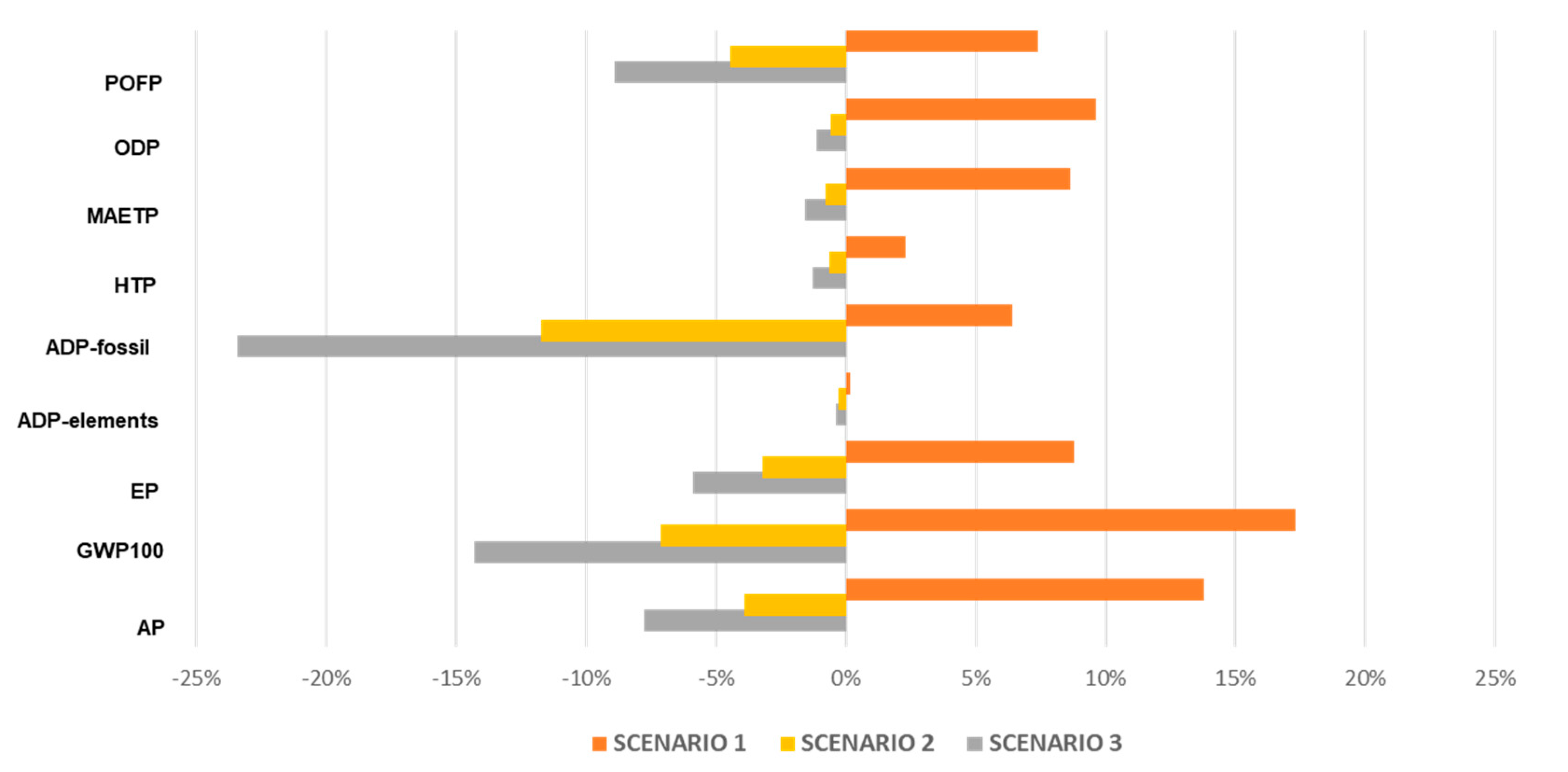 Sustainability 12 03814 g005 Sustainability 12 03814 g005
