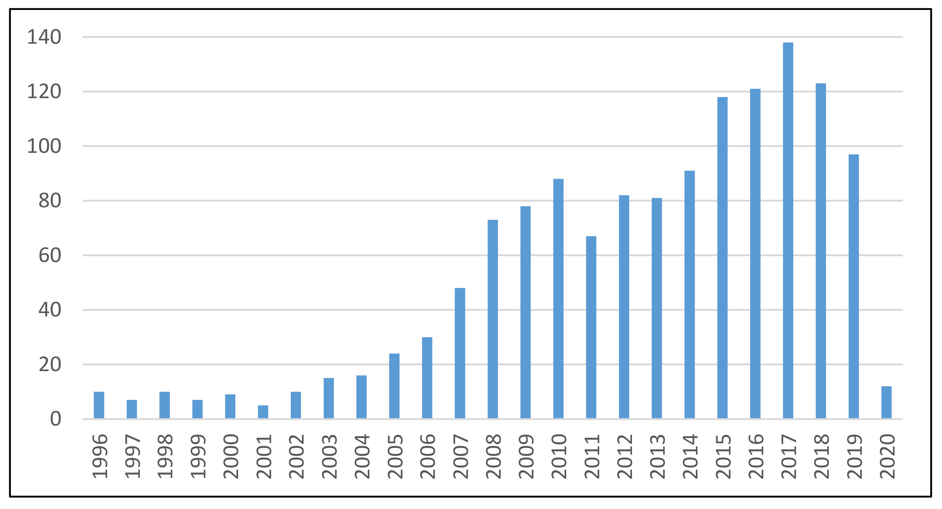 Sustainability 12 03815 g001