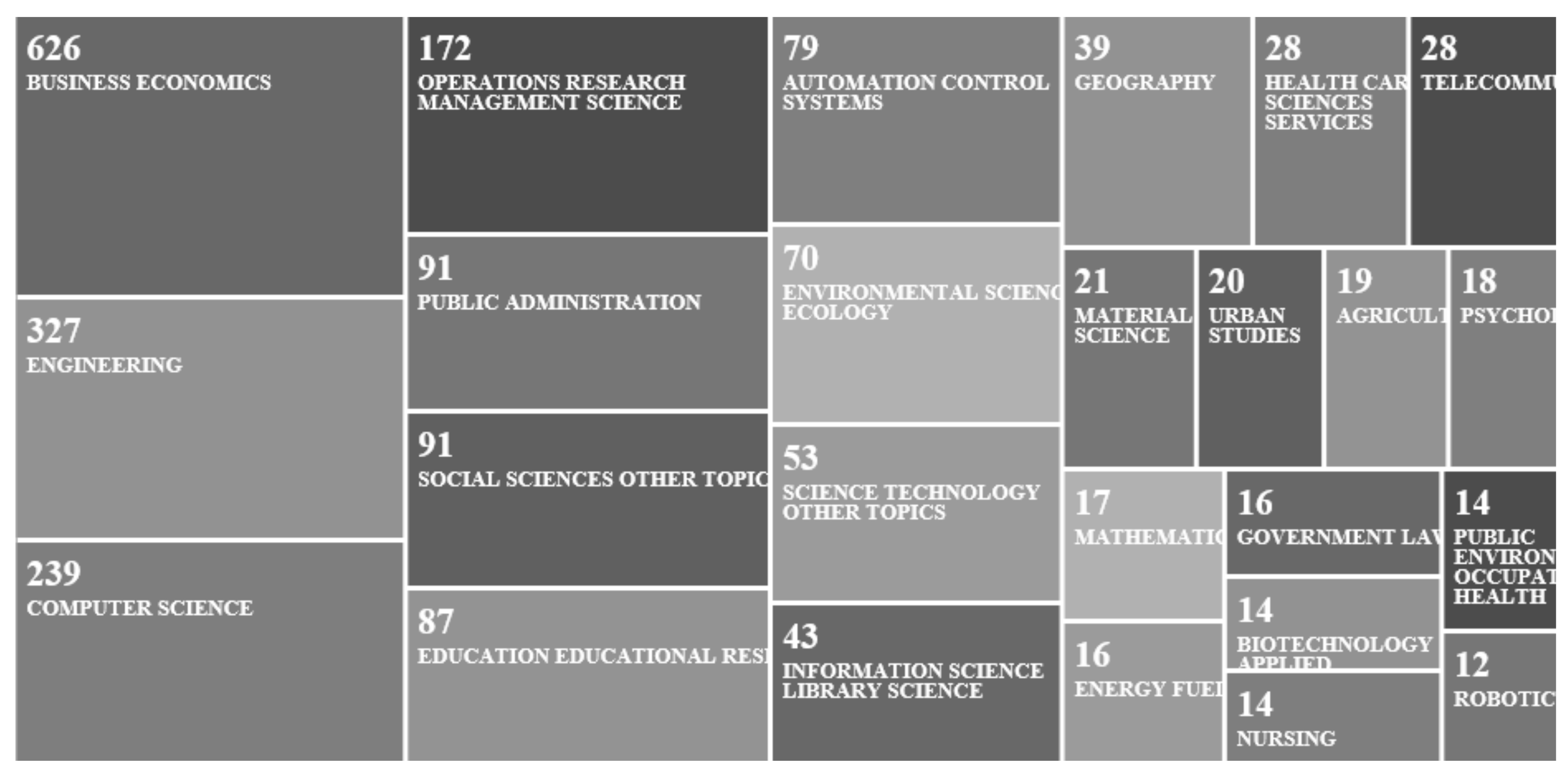 Sustainability 12 03815 g002