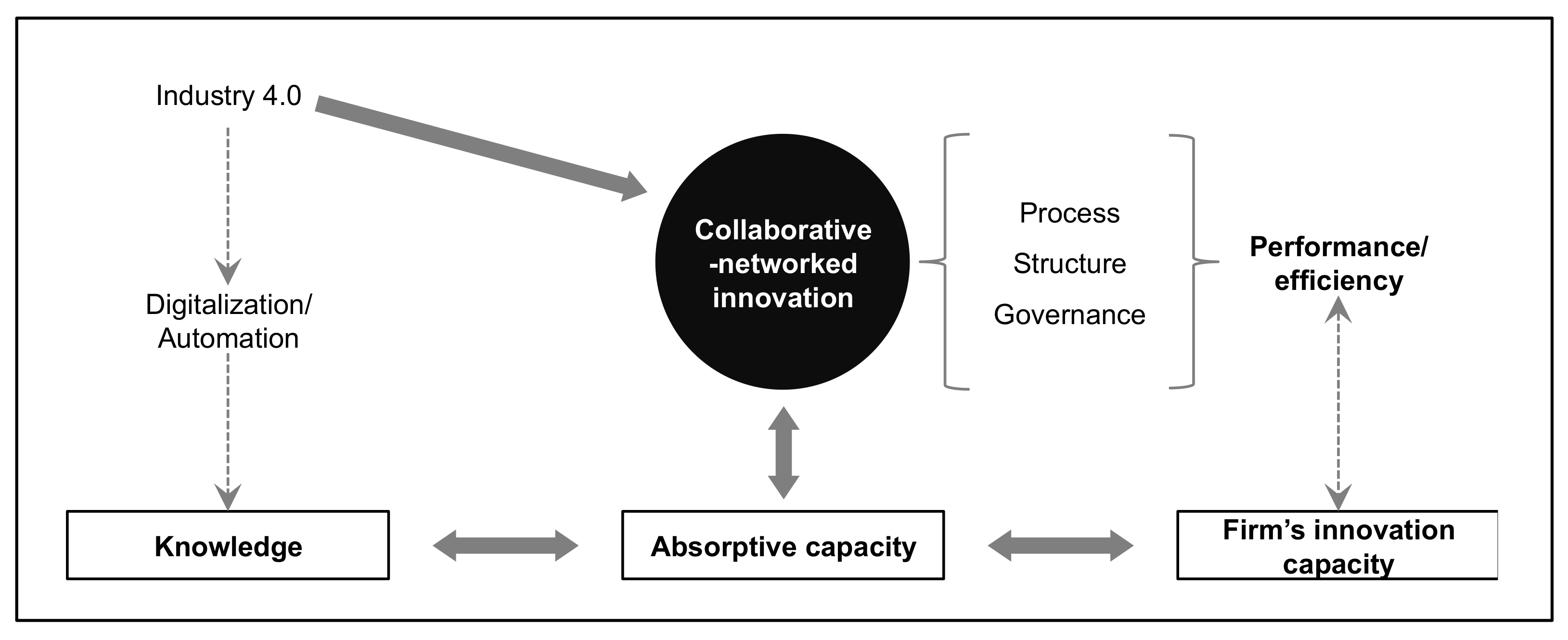 Sustainability 12 03815 g003