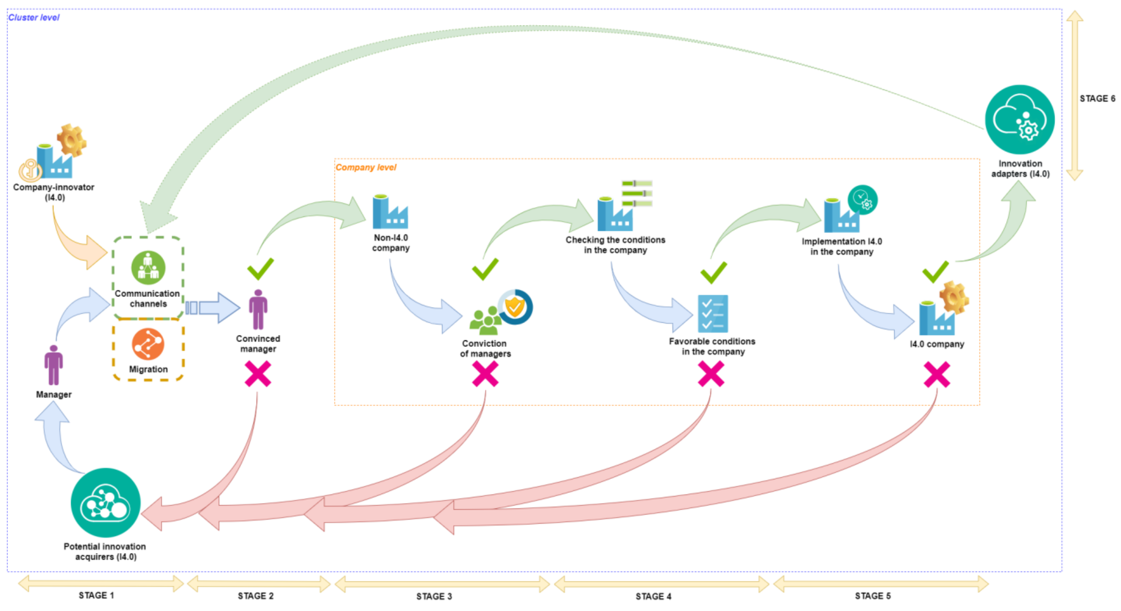 Sustainability 12 03815 g004