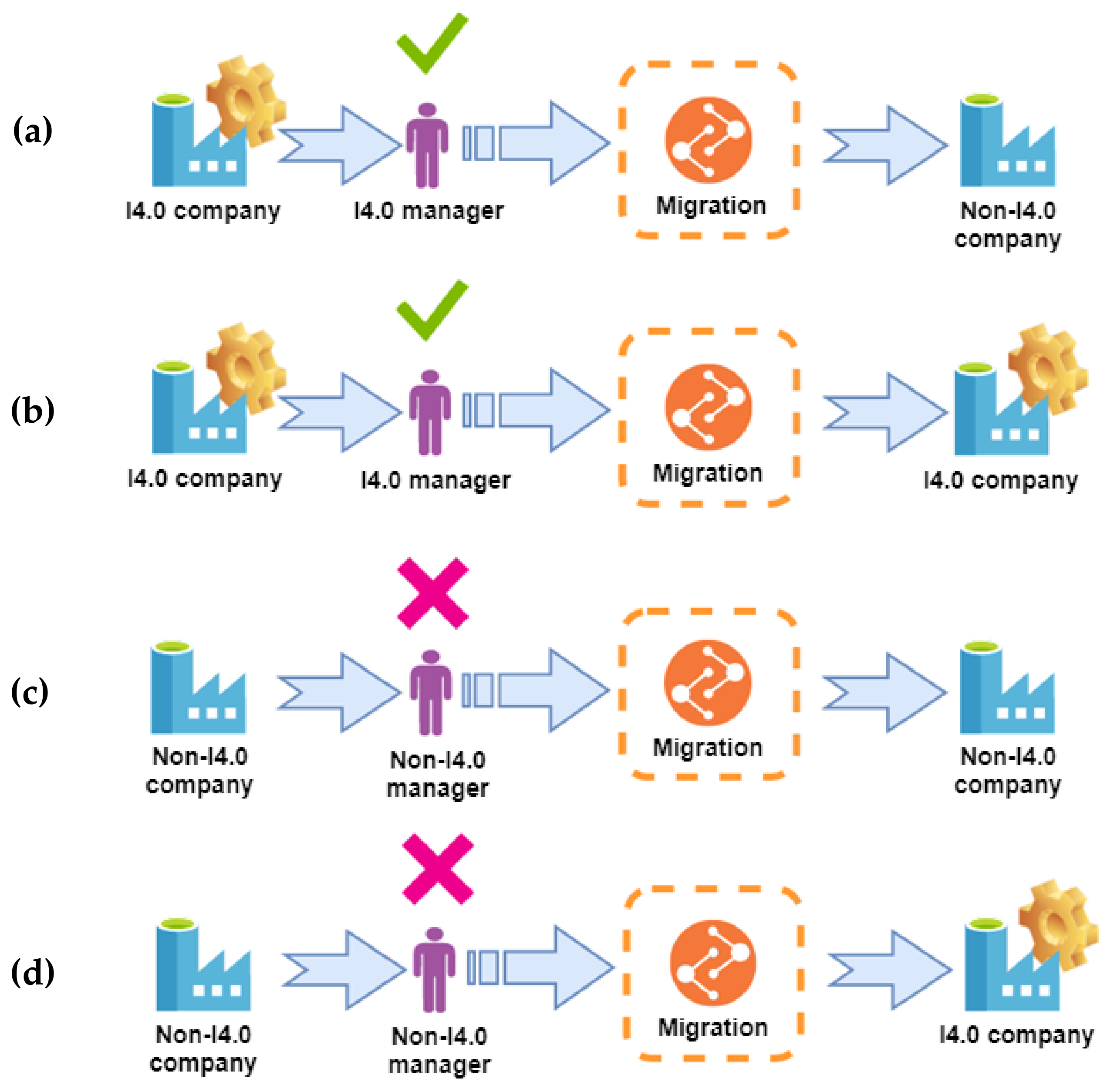 Sustainability 12 03815 g005