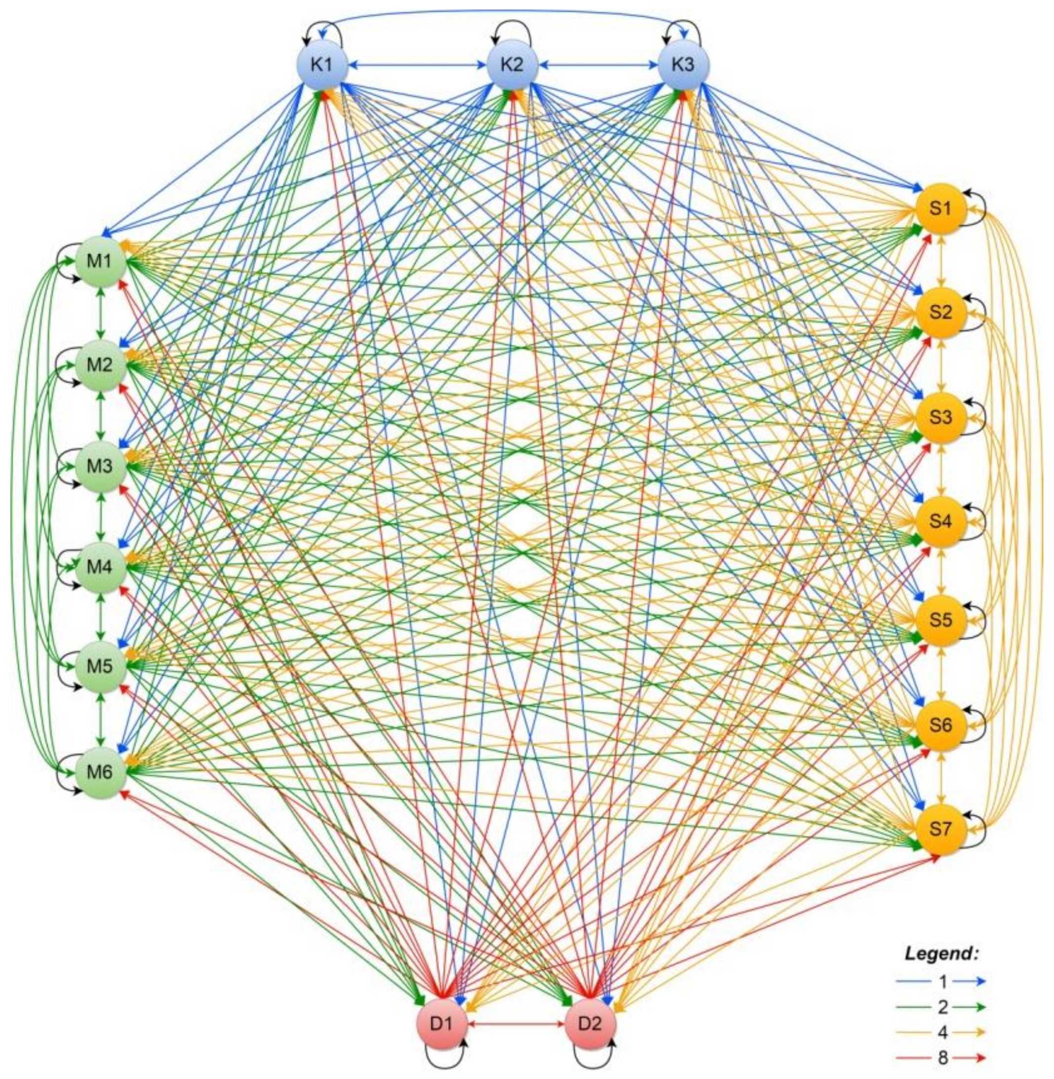 Sustainability 12 03815 g006