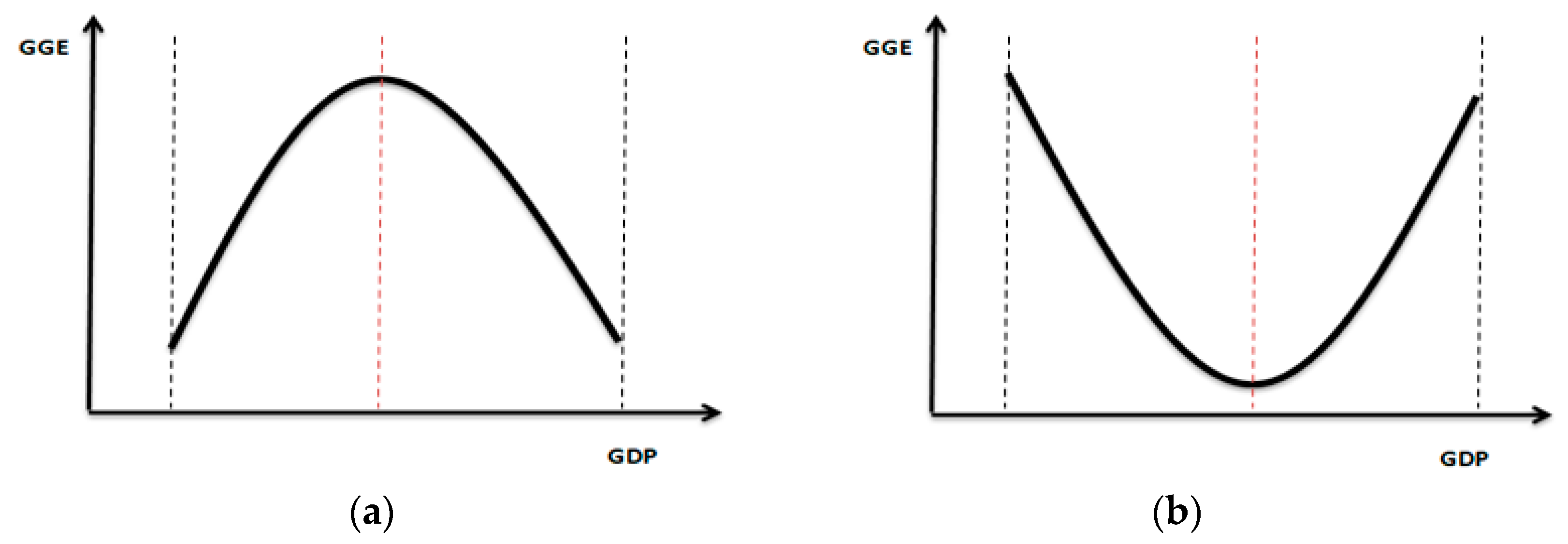 Sustainability 12 03817 g002