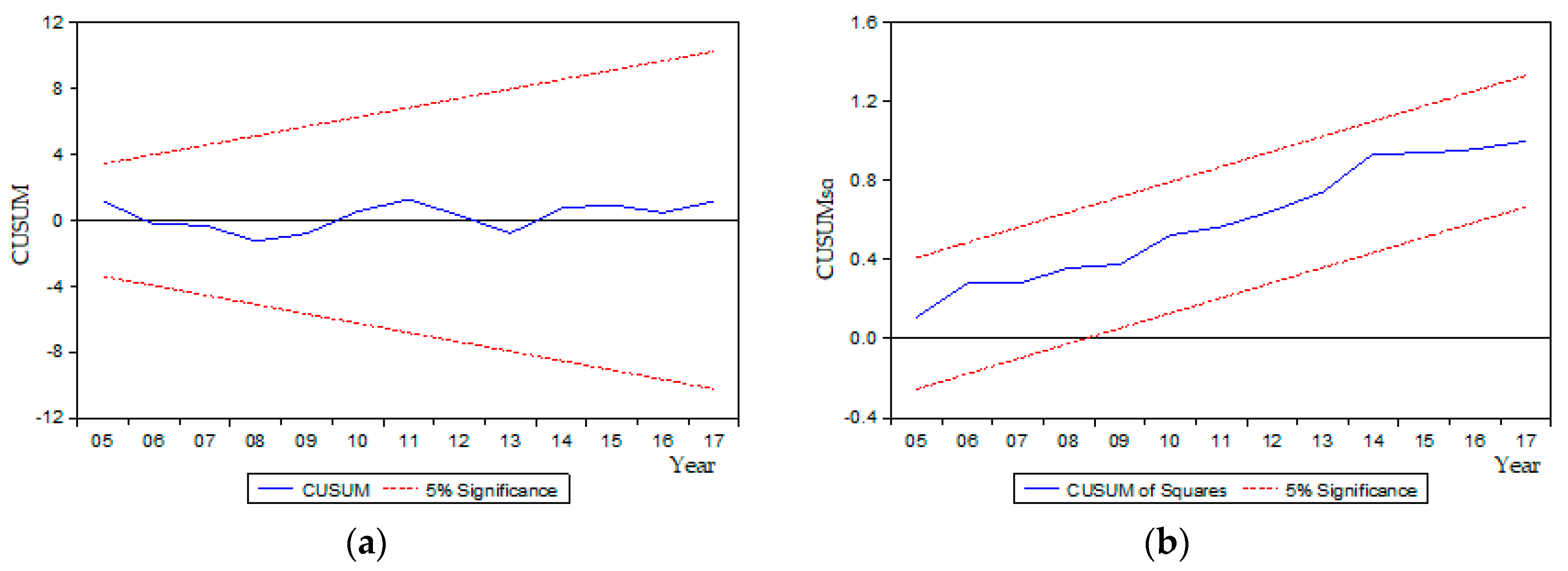 Sustainability 12 03817 g003