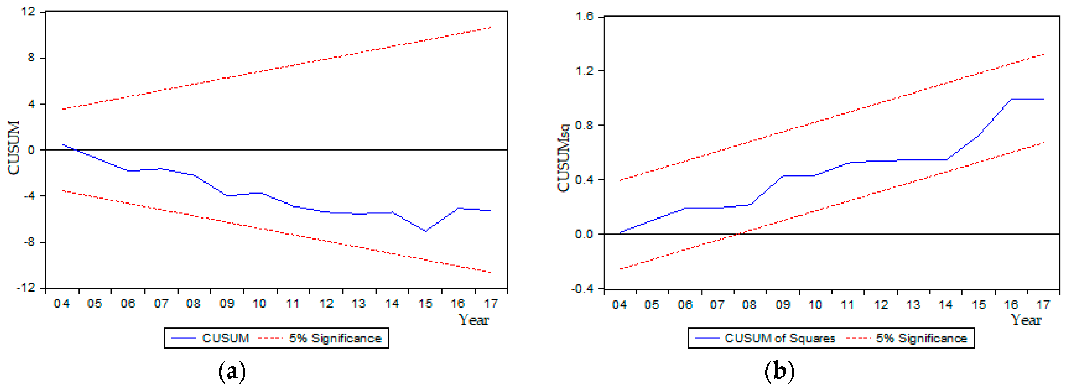 Sustainability 12 03817 g004