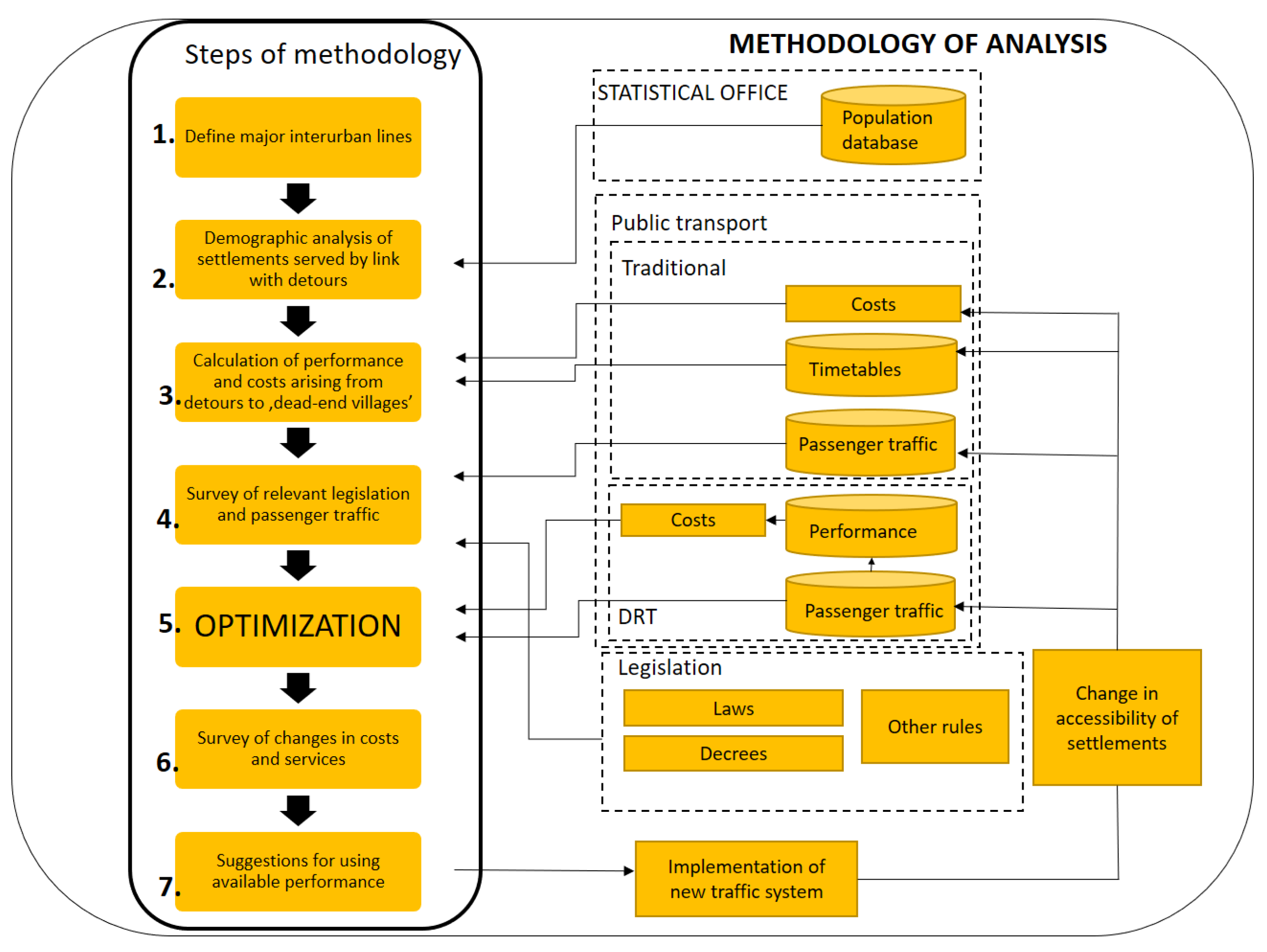 Sustainability 12 03820 g001