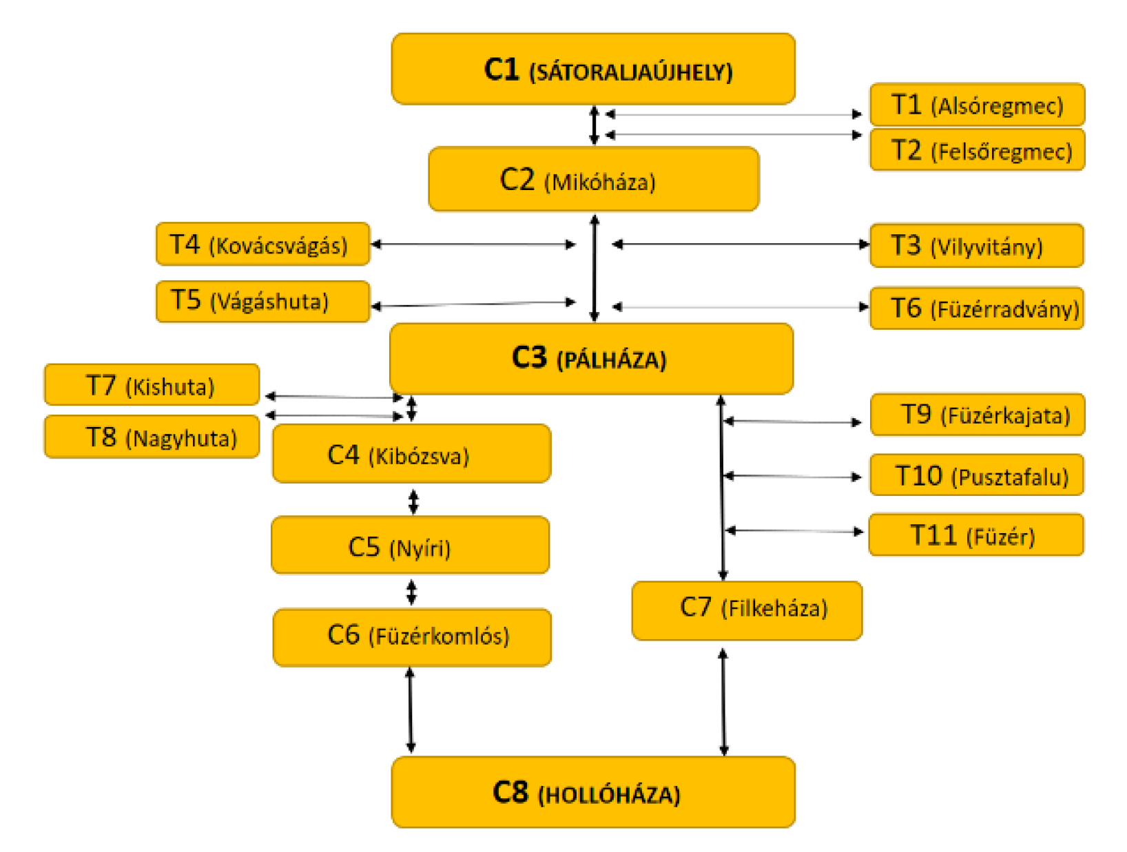 Sustainability 12 03820 g002