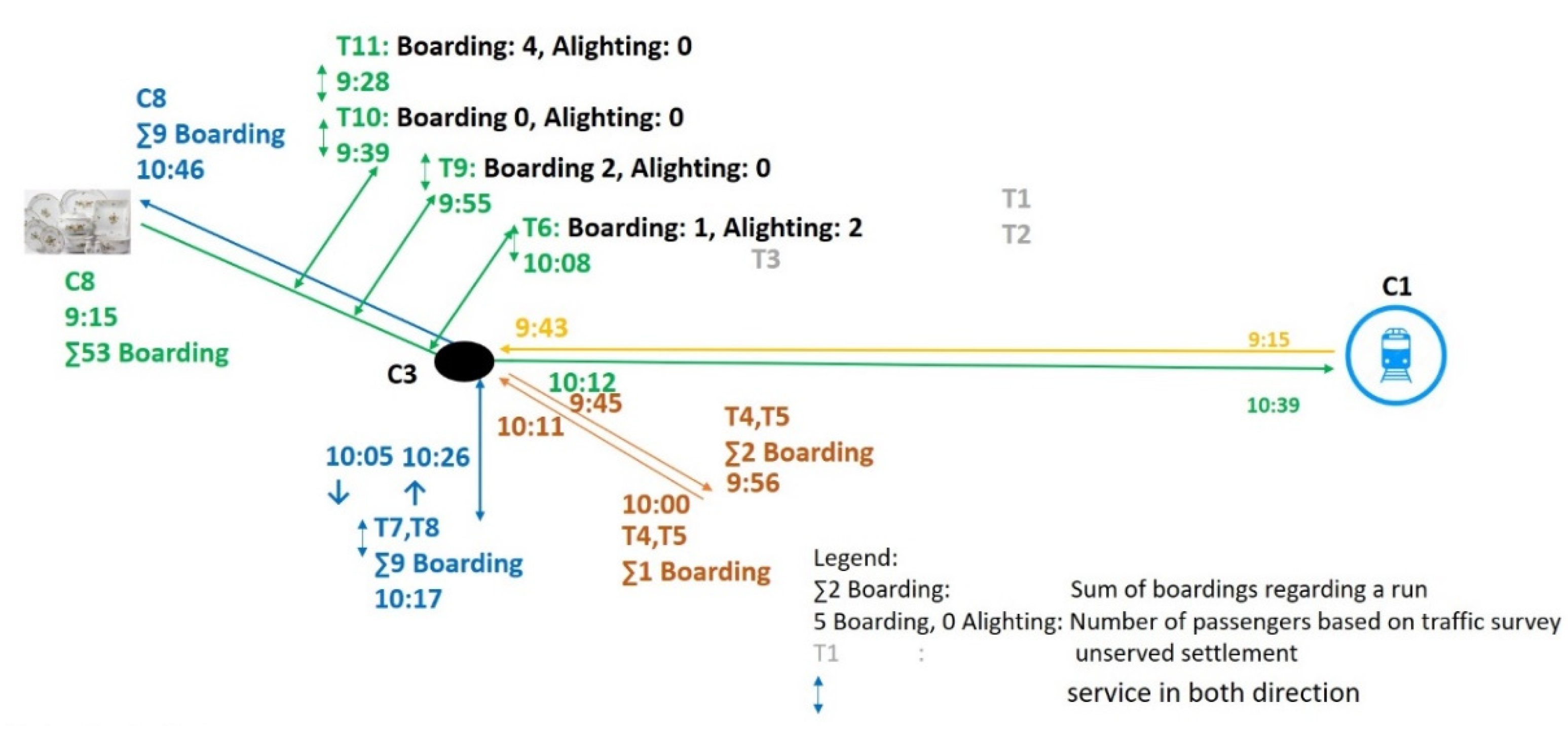Sustainability 12 03820 g003