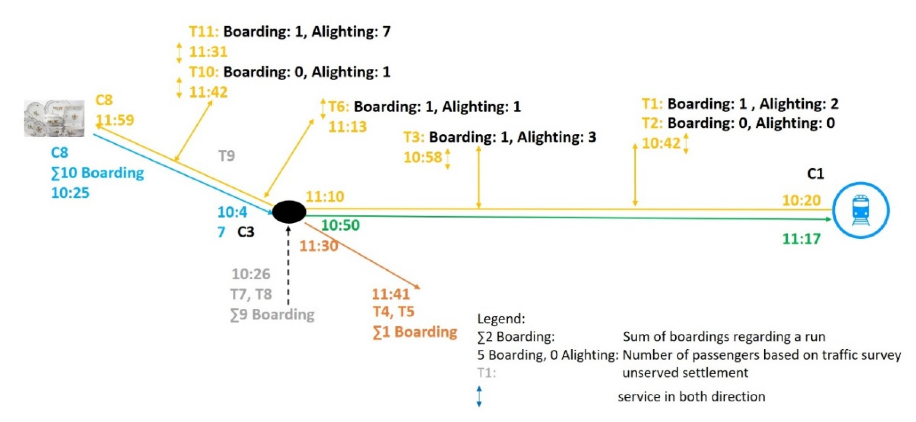 Sustainability 12 03820 g004