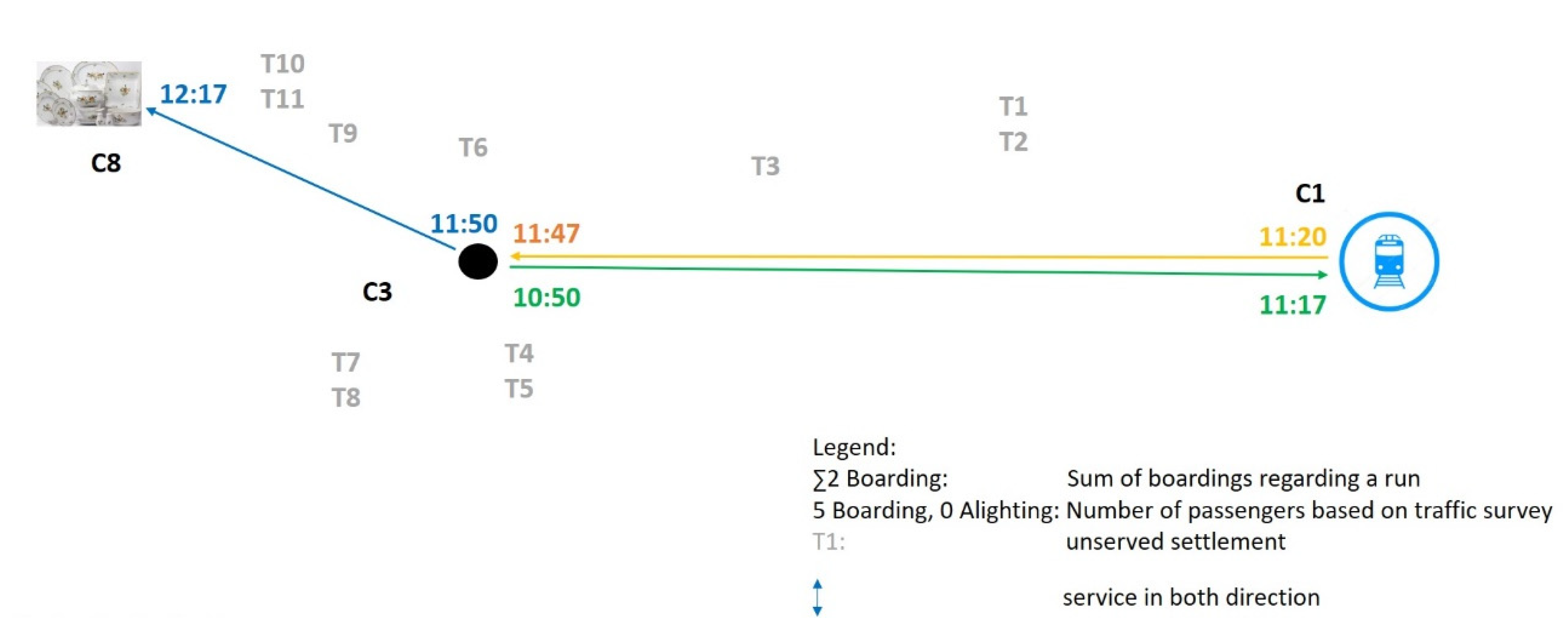 Sustainability 12 03820 g005