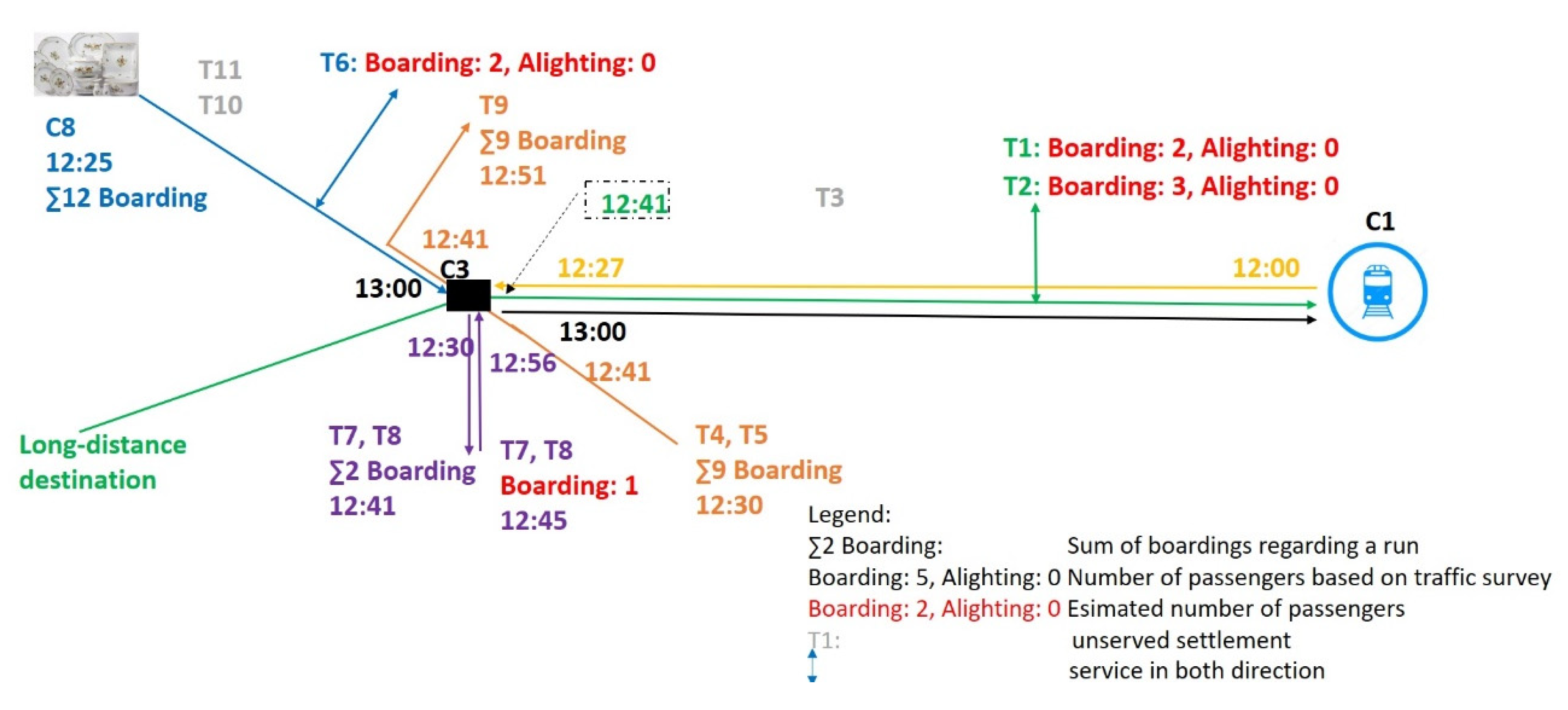 Sustainability 12 03820 g006