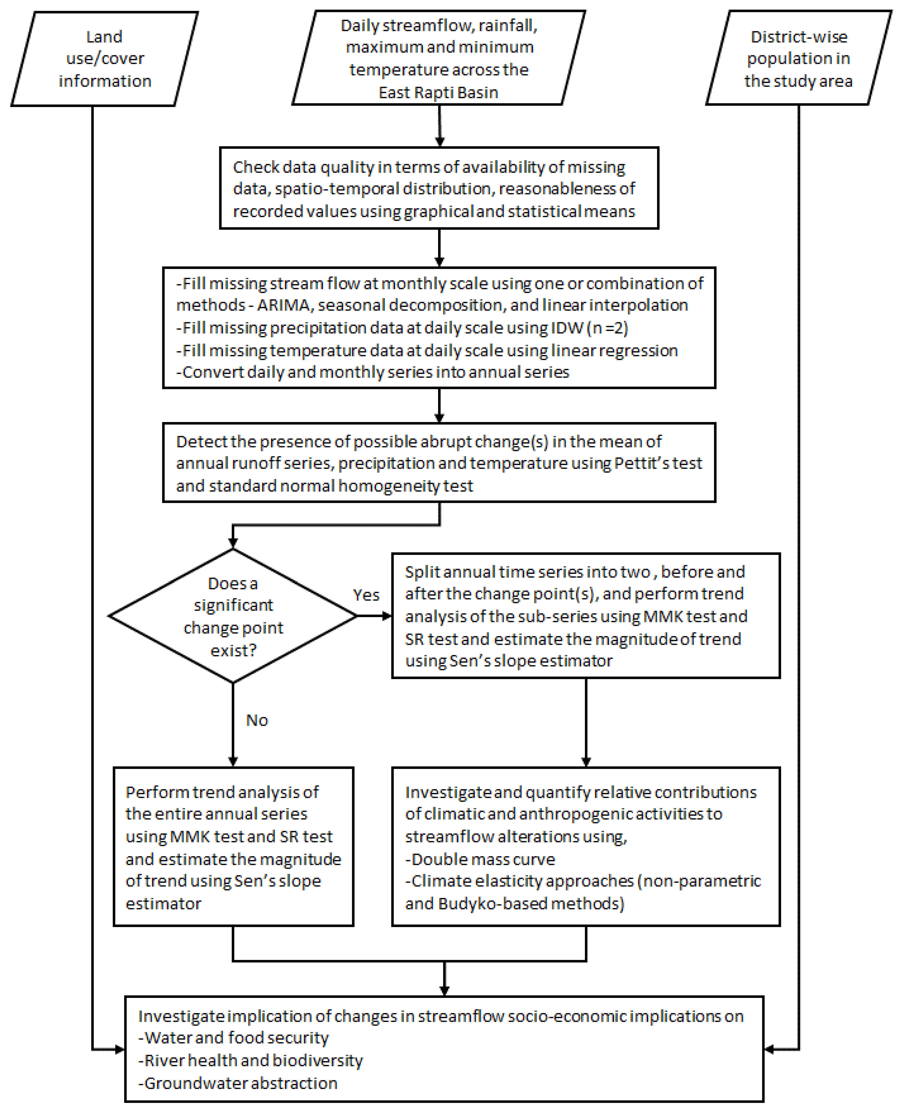 Sustainability 12 03829 g005