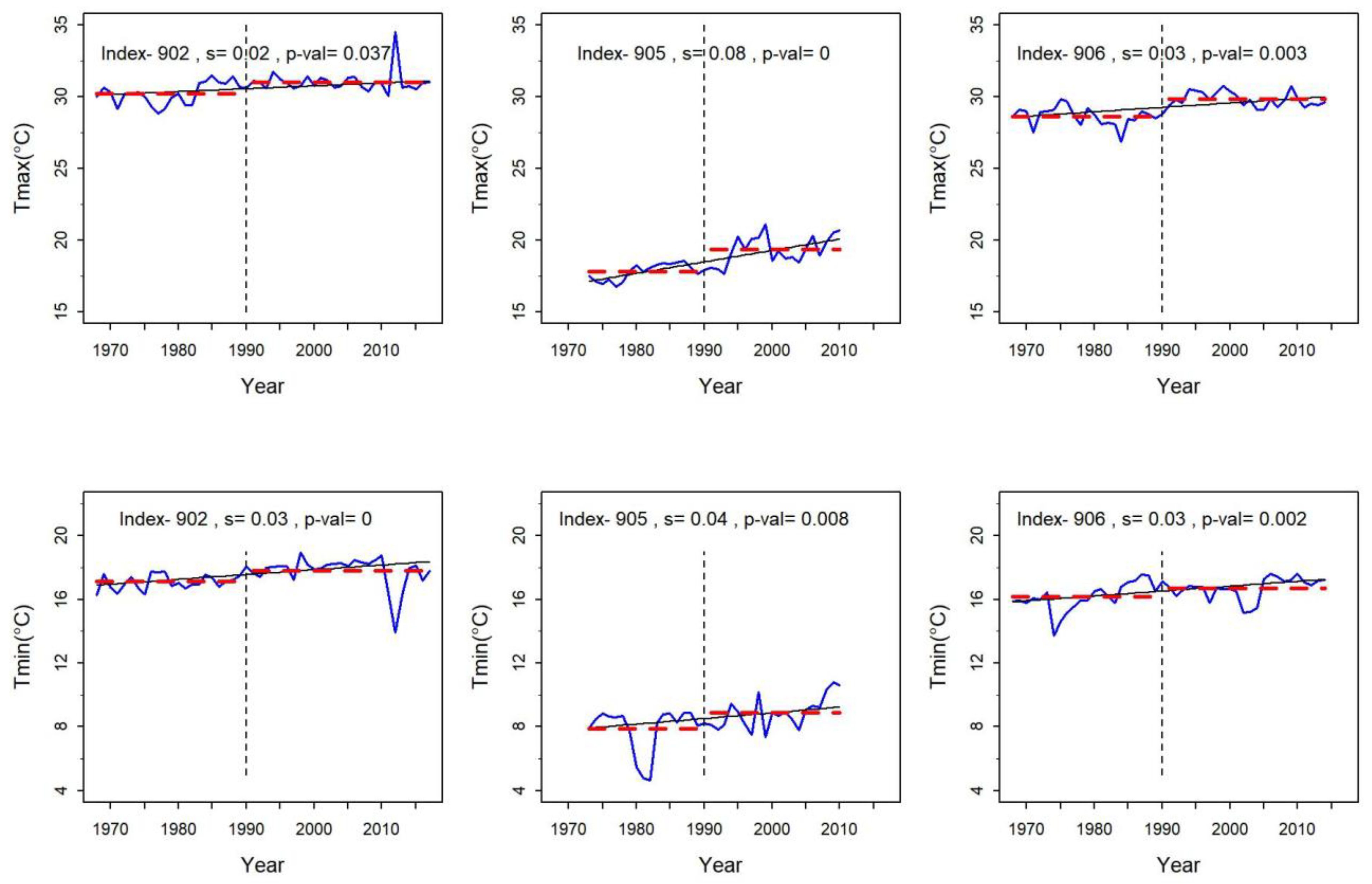 Sustainability 12 03829 g0a1