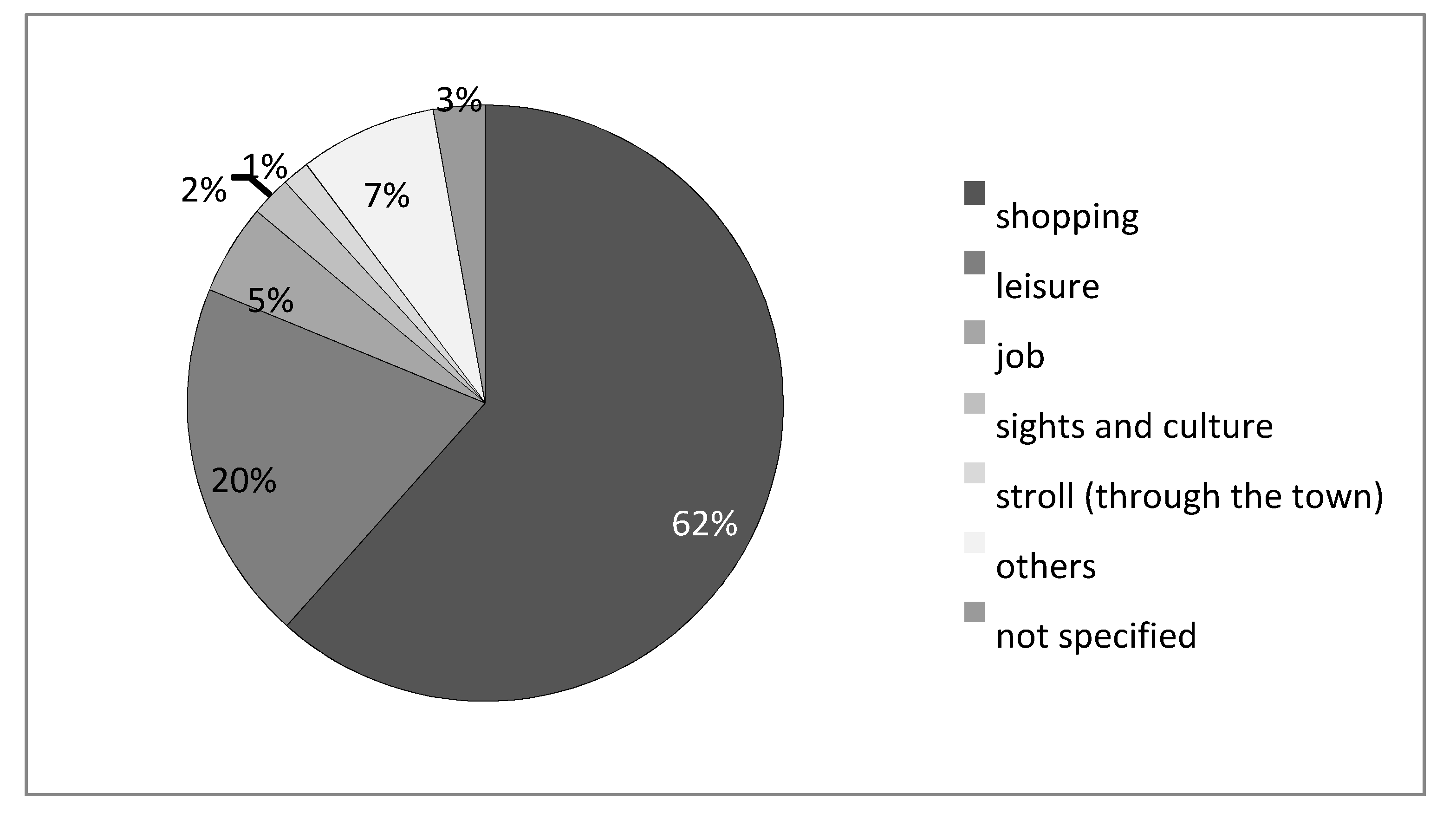 Sustainability 12 03836 g002