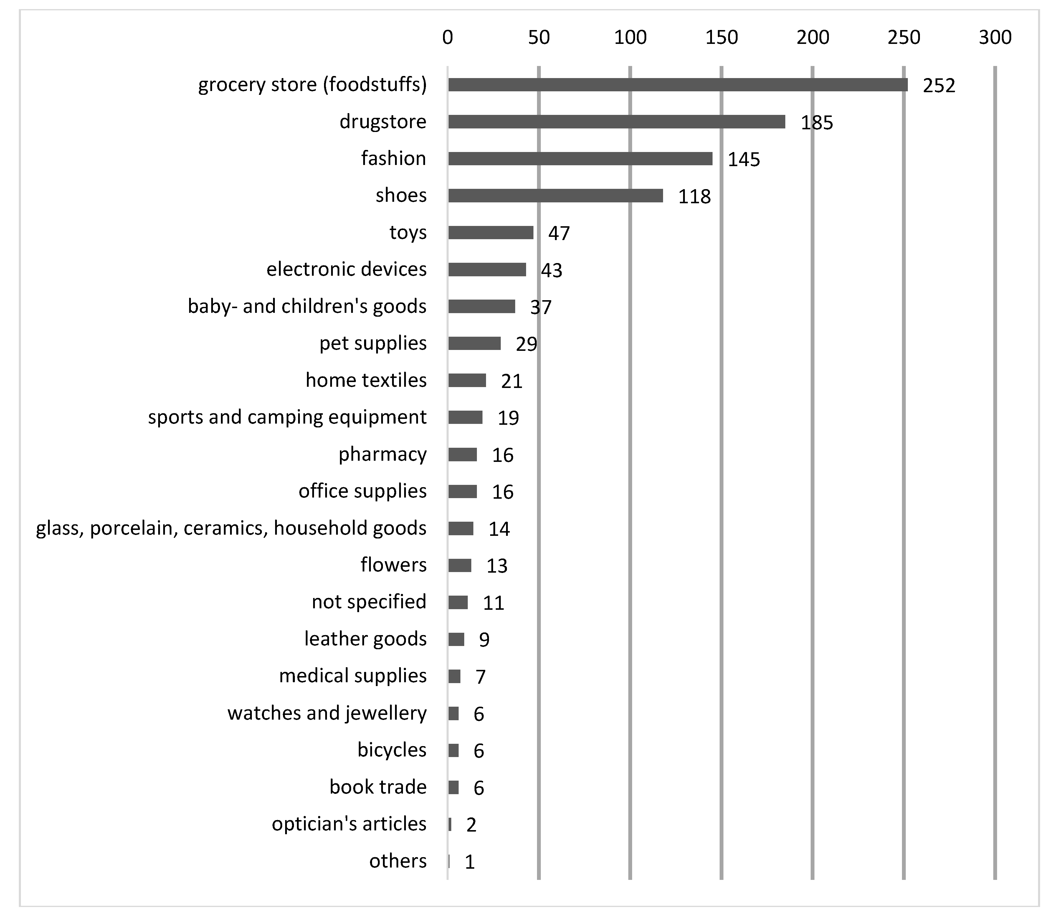 Sustainability 12 03836 g004