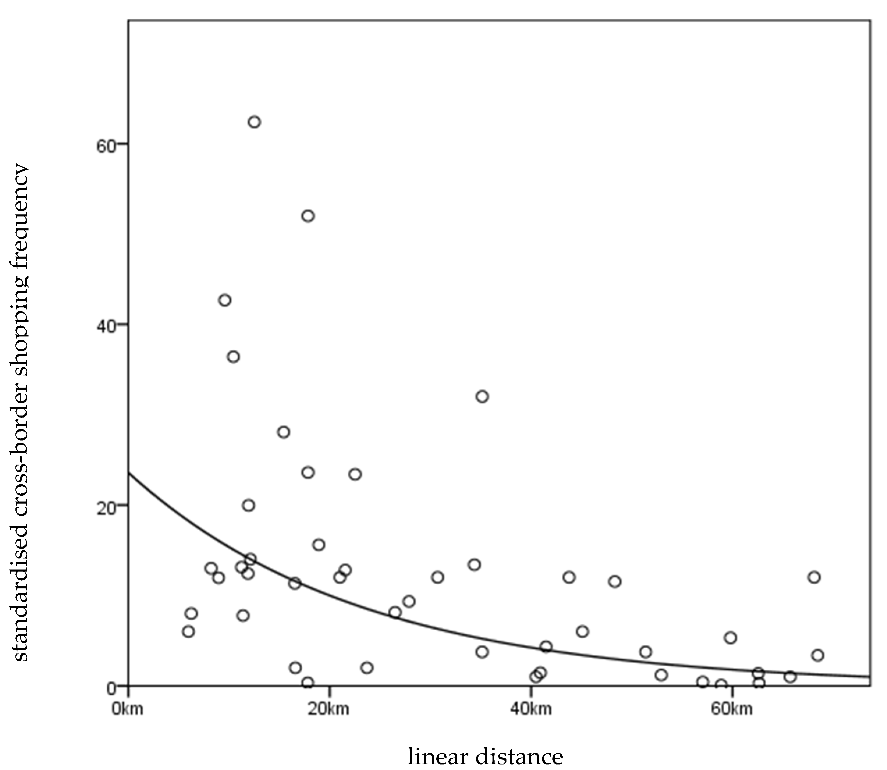 Sustainability 12 03836 g007