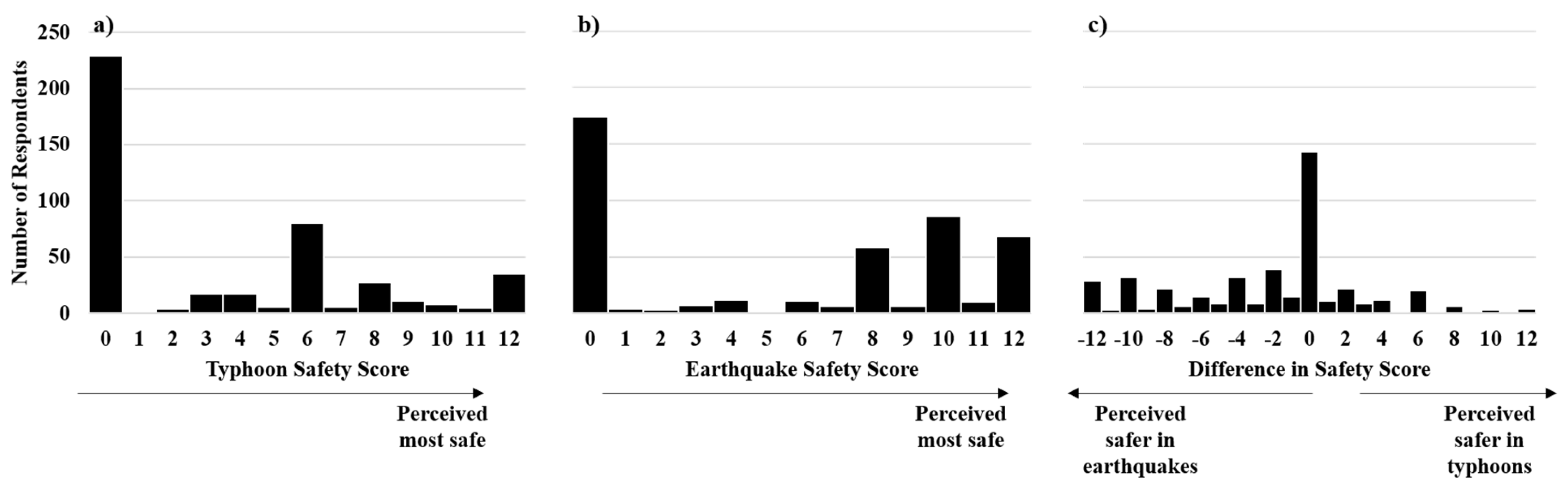Sustainability 12 03837 g003