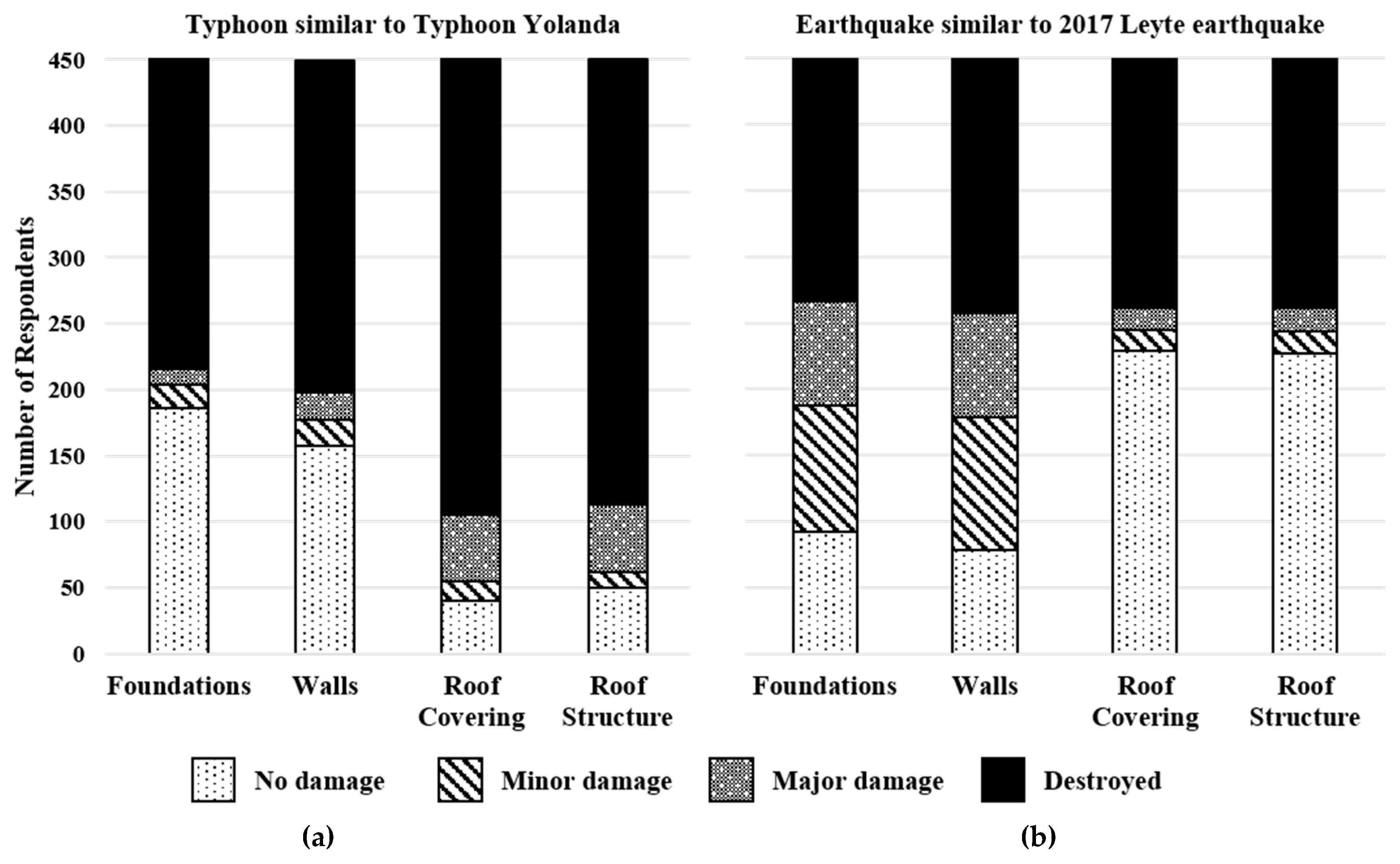 Sustainability 12 03837 g004