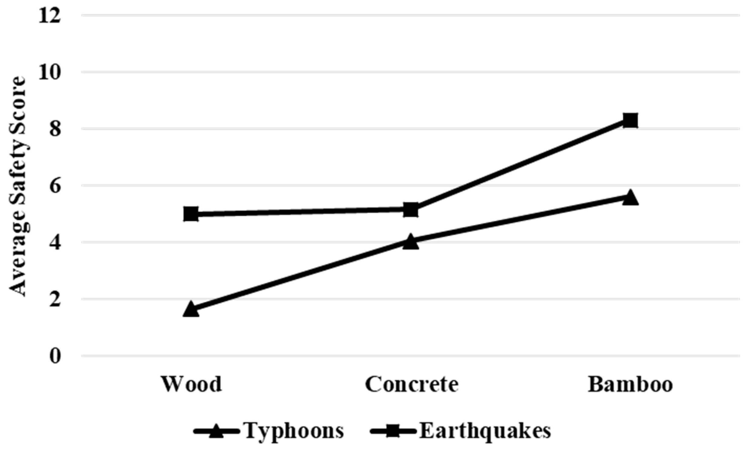 Sustainability 12 03837 g005