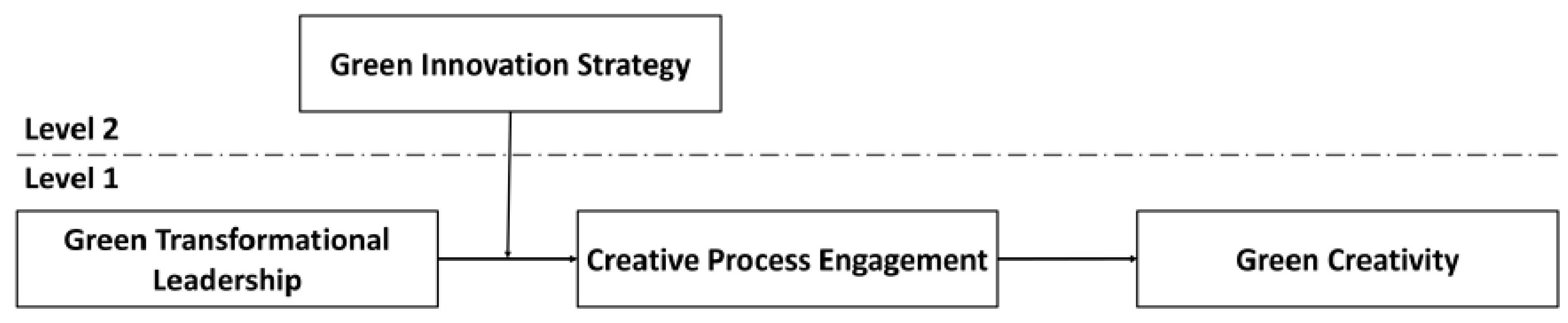 Sustainability 12 03841 g001 Sustainability 12 03841 g001