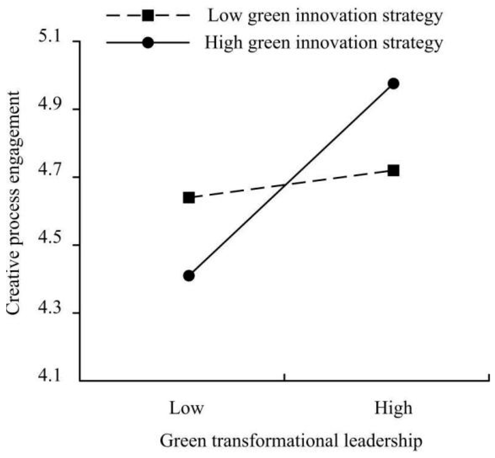 Sustainability 12 03841 g002 Sustainability 12 03841 g002