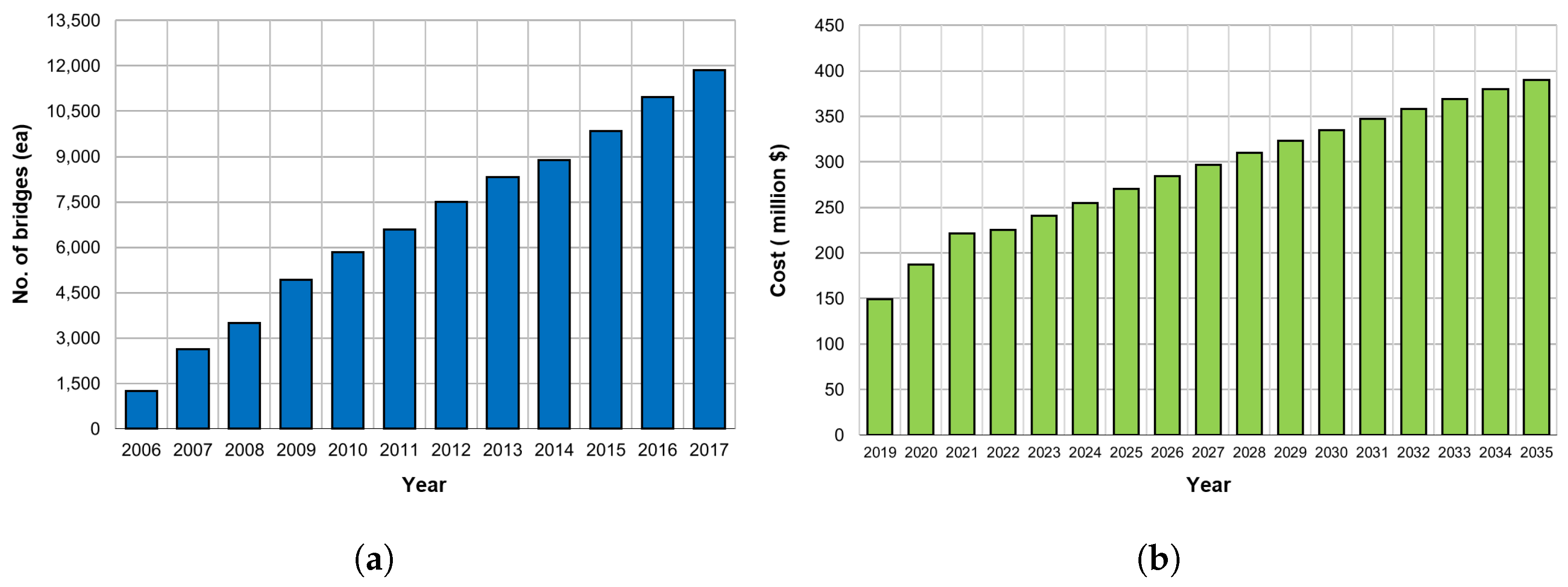 Sustainability 12 03848 g001