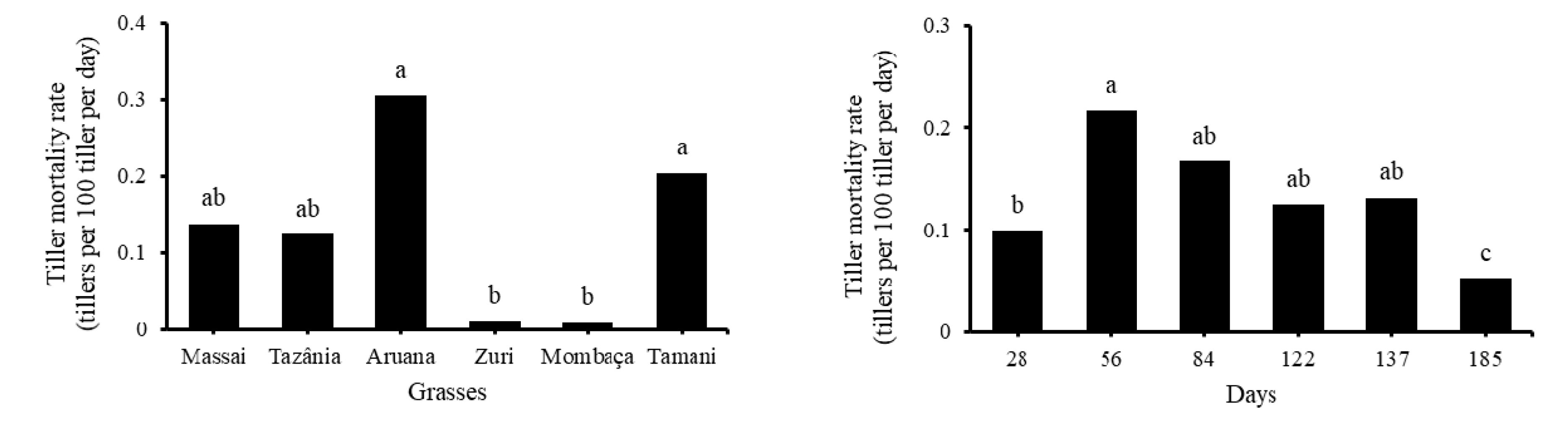 Sustainability 12 03849 g003 Sustainability 12 03849 g003