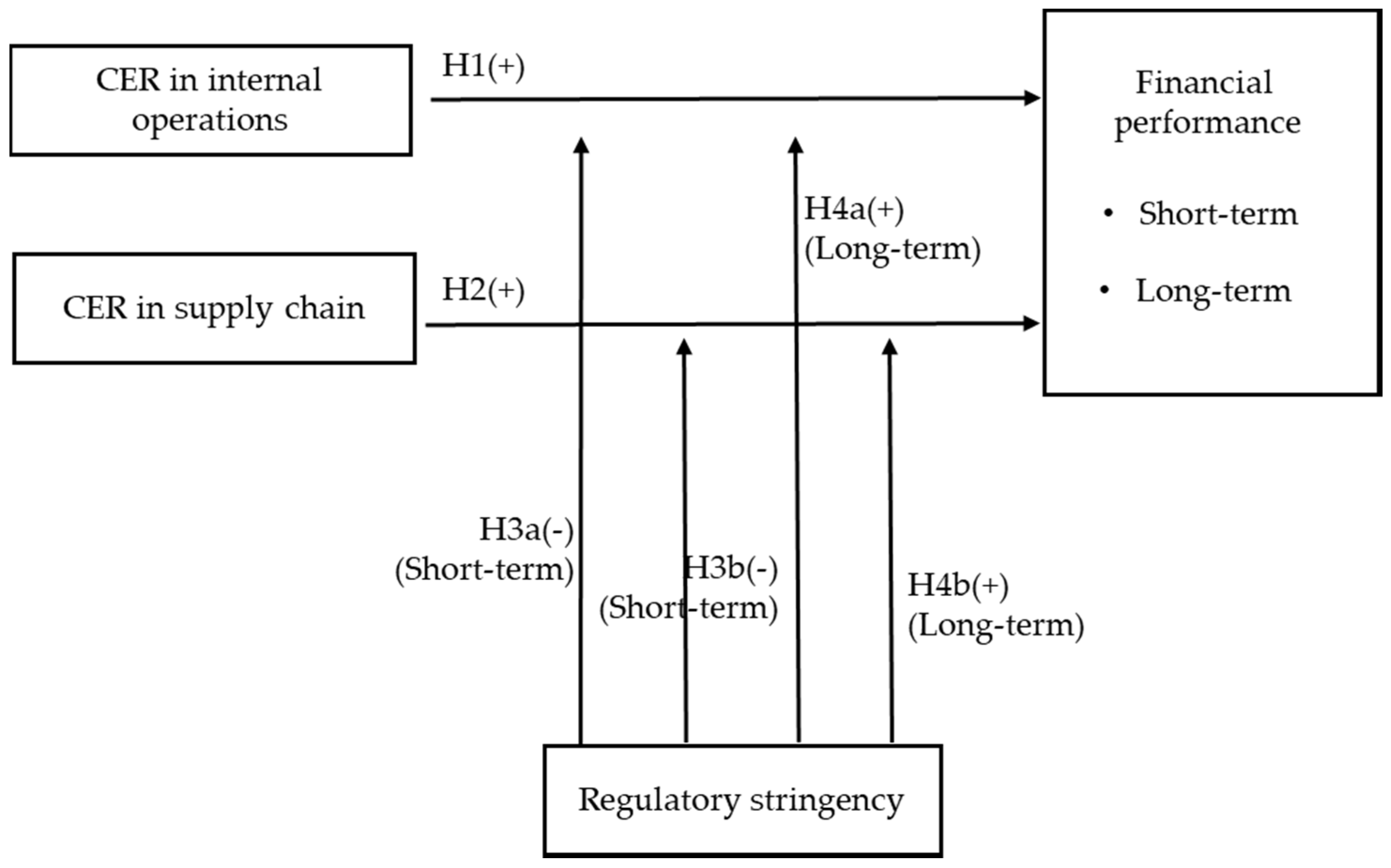 Sustainability 12 03850 g001 Sustainability 12 03850 g001
