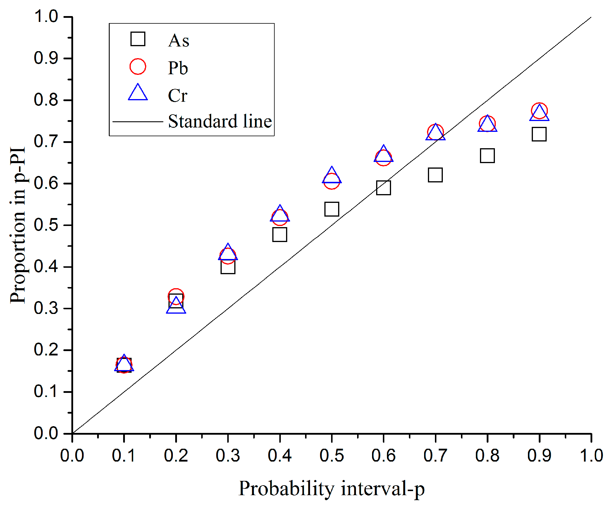 Sustainability 12 03852 g005 Sustainability 12 03852 g005